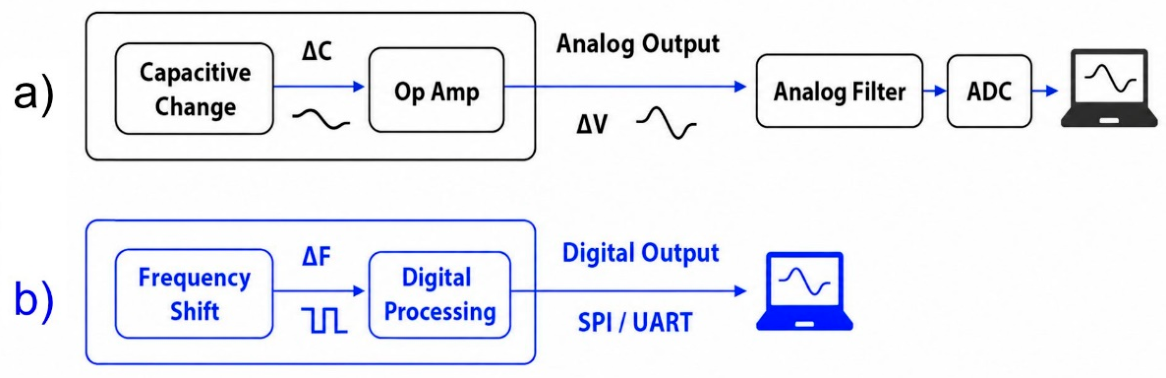 Preprints 222584 g002