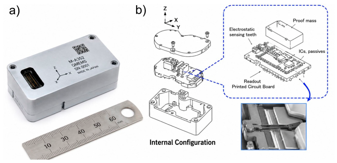 Preprints 222584 g003