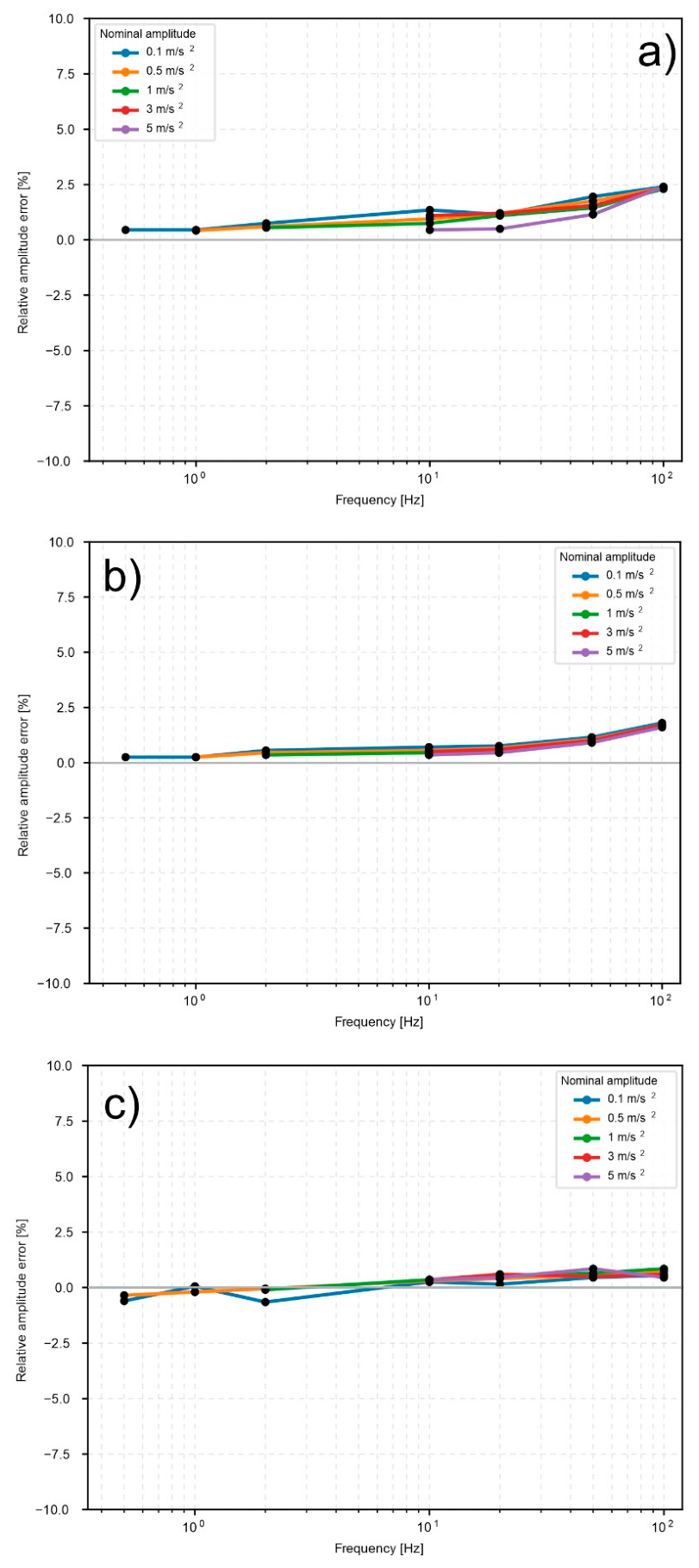 Preprints 222584 g006
