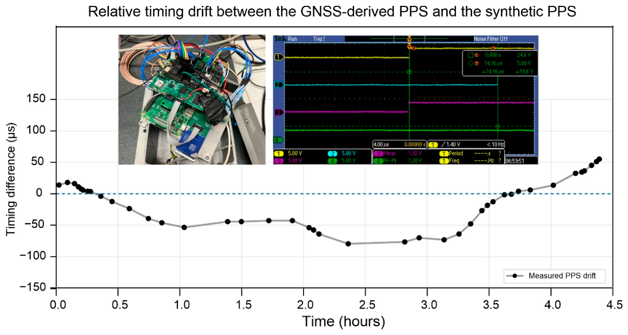Preprints 222584 g008