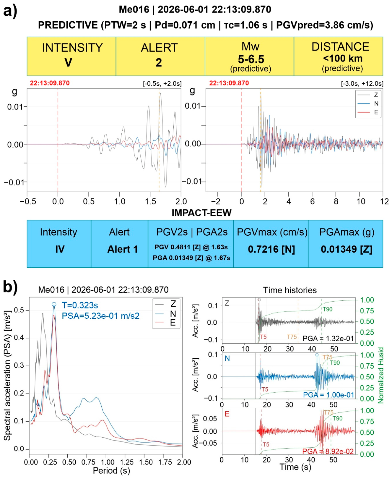 Preprints 222584 g014