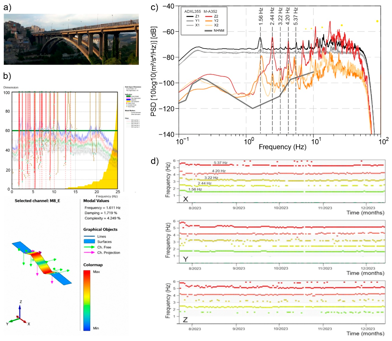 Preprints 222584 g017