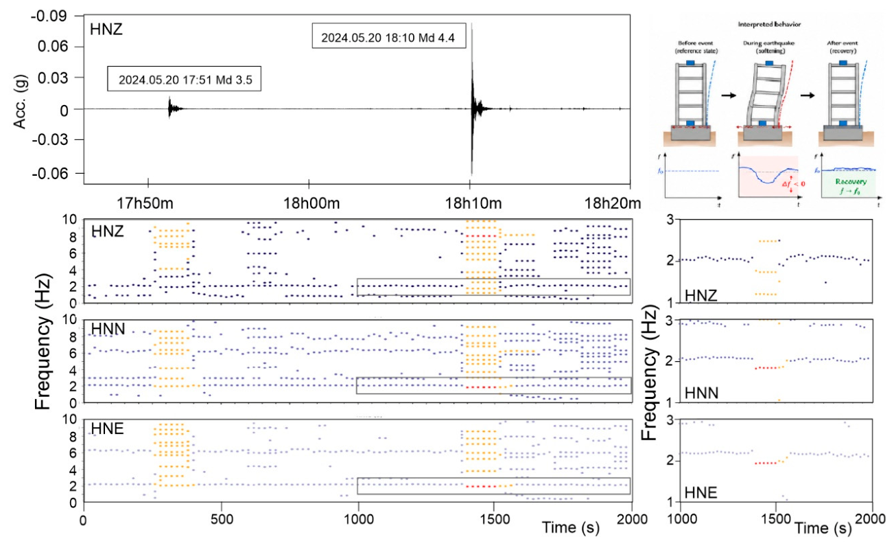 Preprints 222584 g020