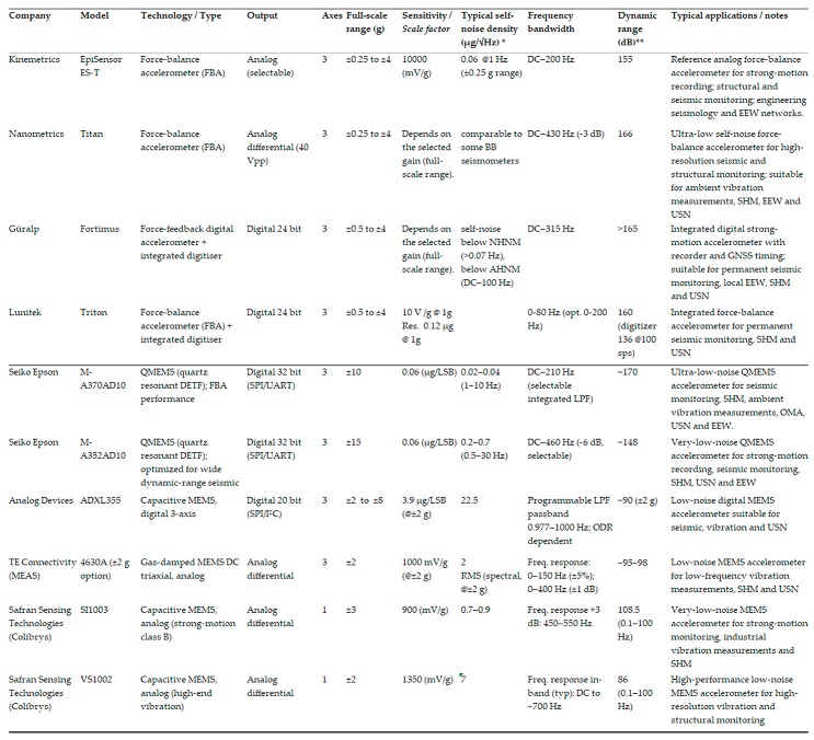 Preprints 222584 i001