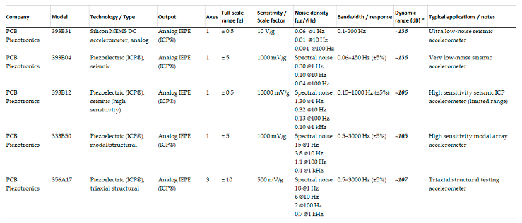 Preprints 222584 i002