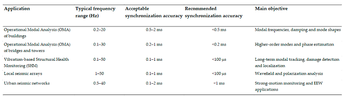 Preprints 222584 i003