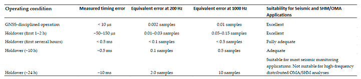 Preprints 222584 i004