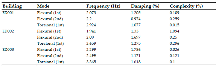 Preprints 222584 i005