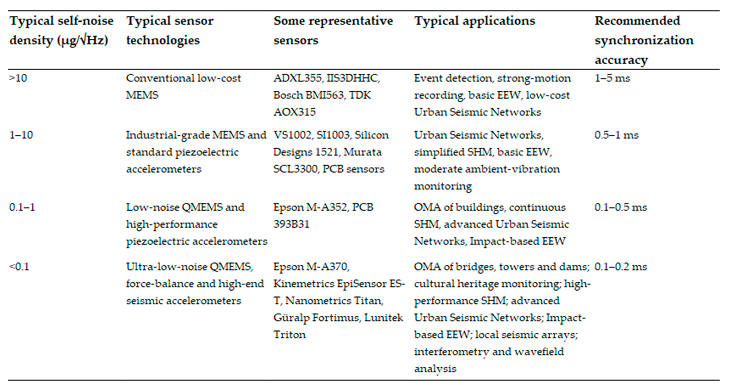 Preprints 222584 i006