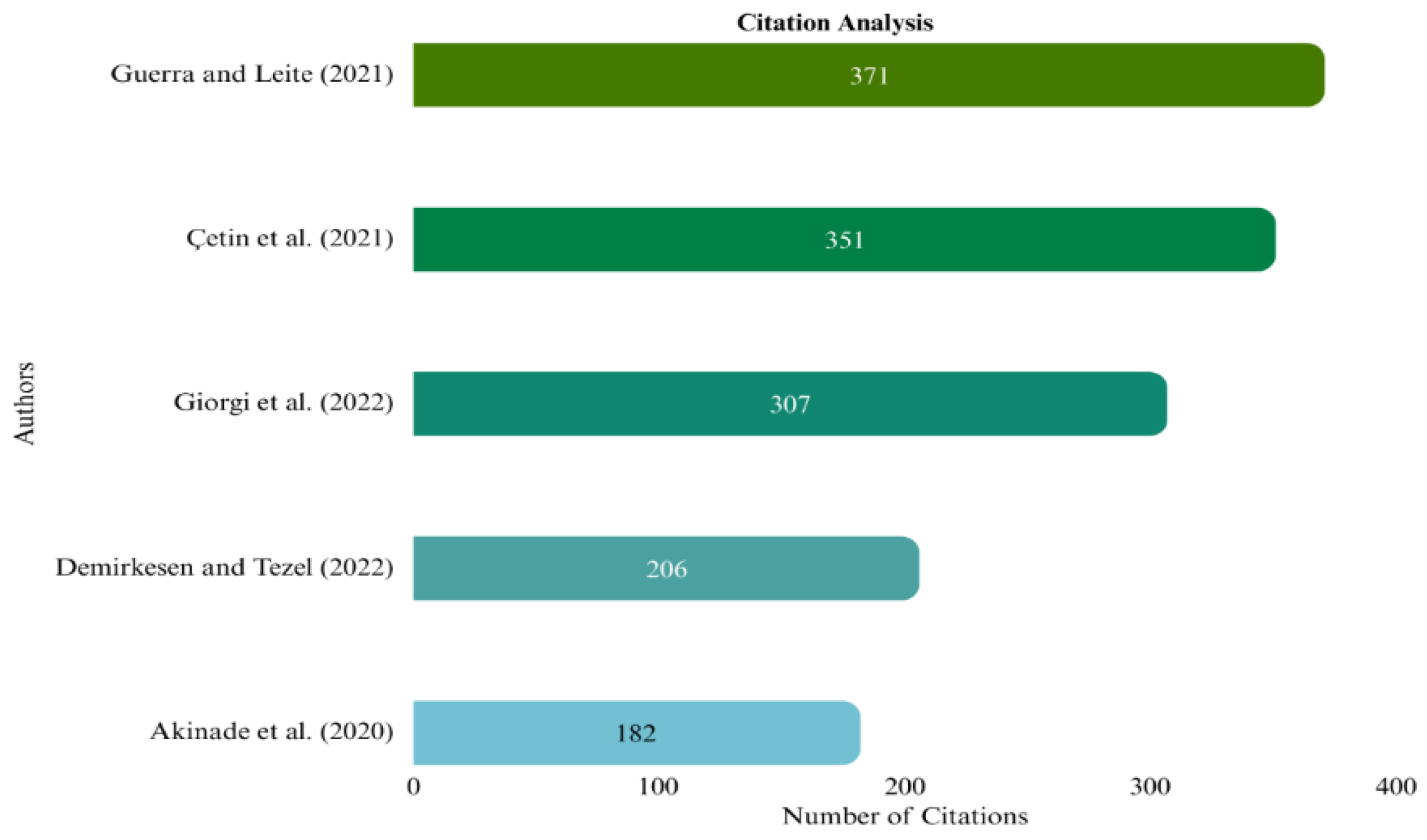 Preprints 219359 g003