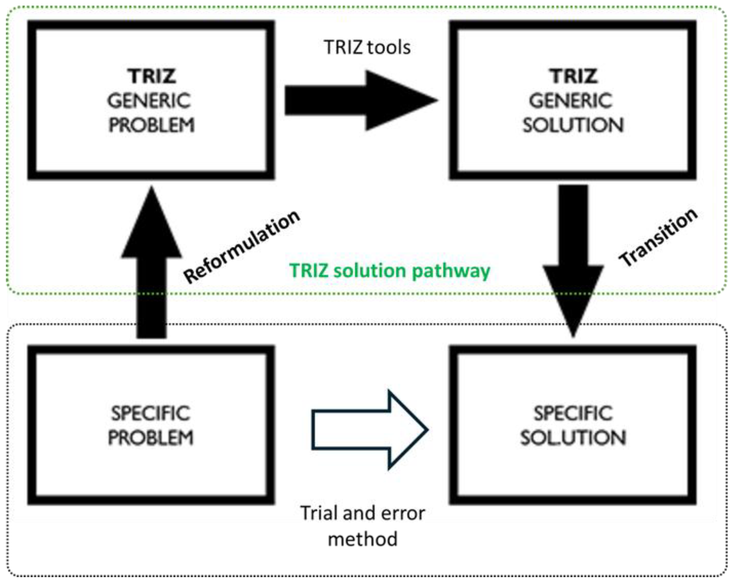 Preprints 199879 g001