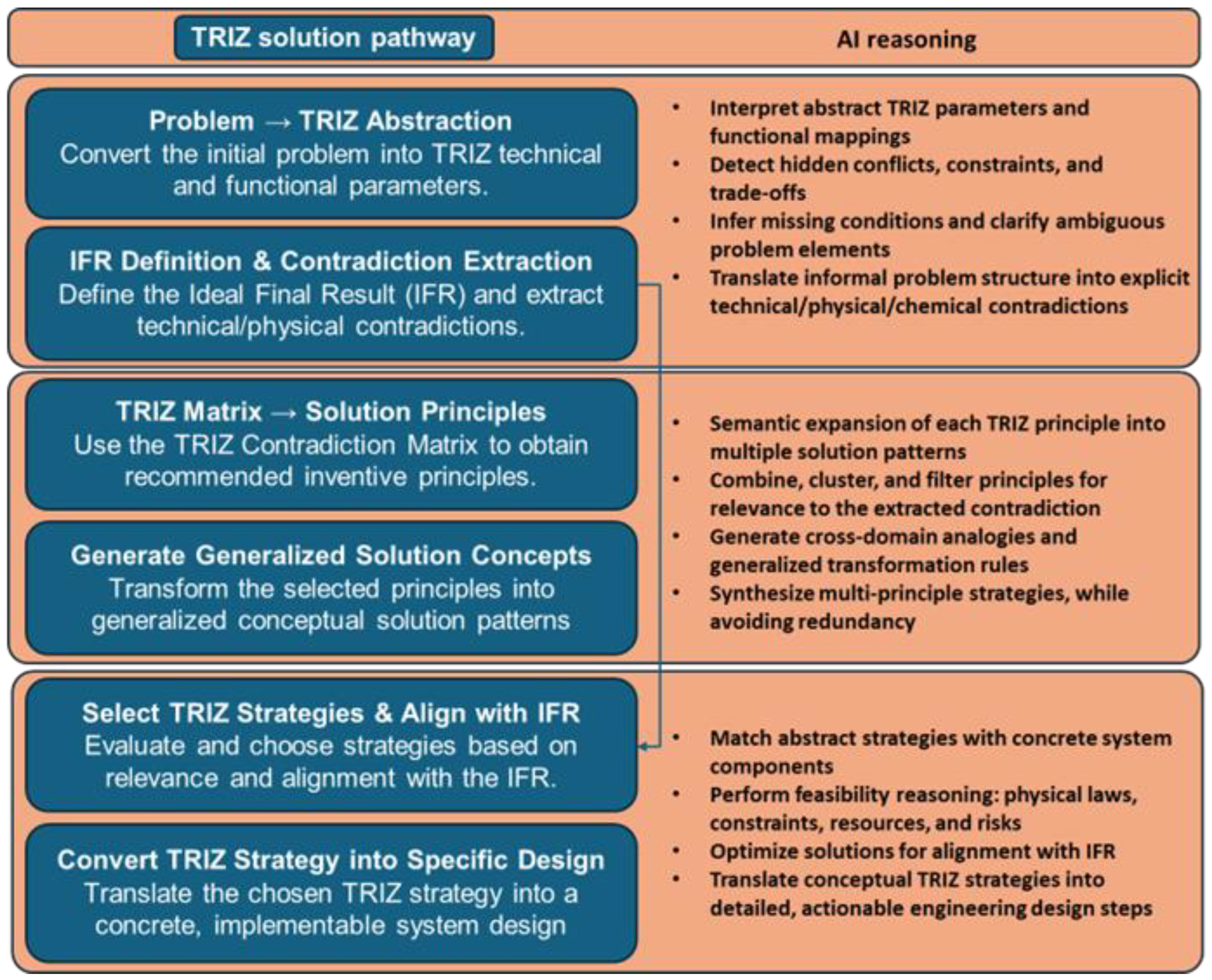 Preprints 199879 g002