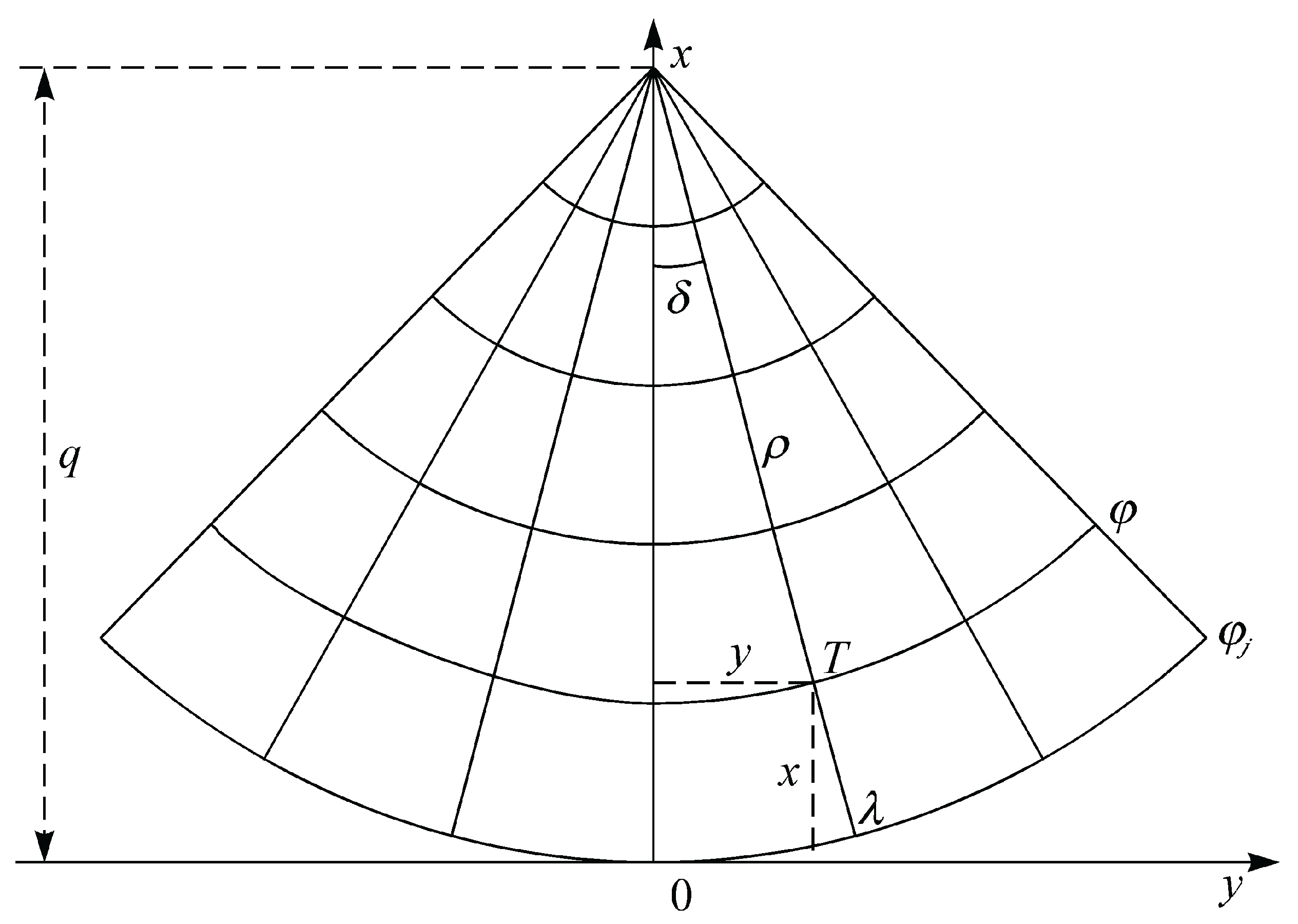 Preprints 192162 g001