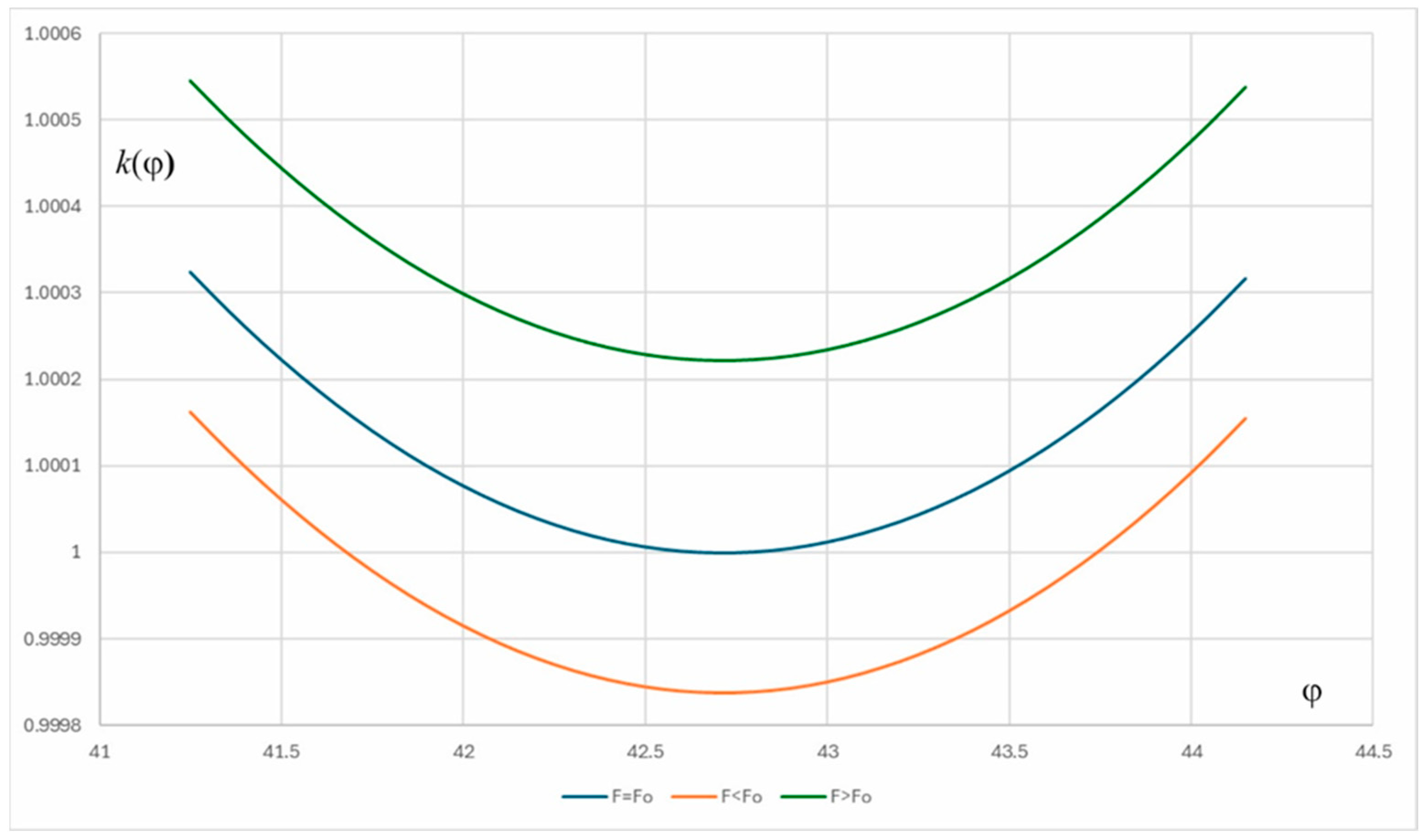 Preprints 192162 g002
