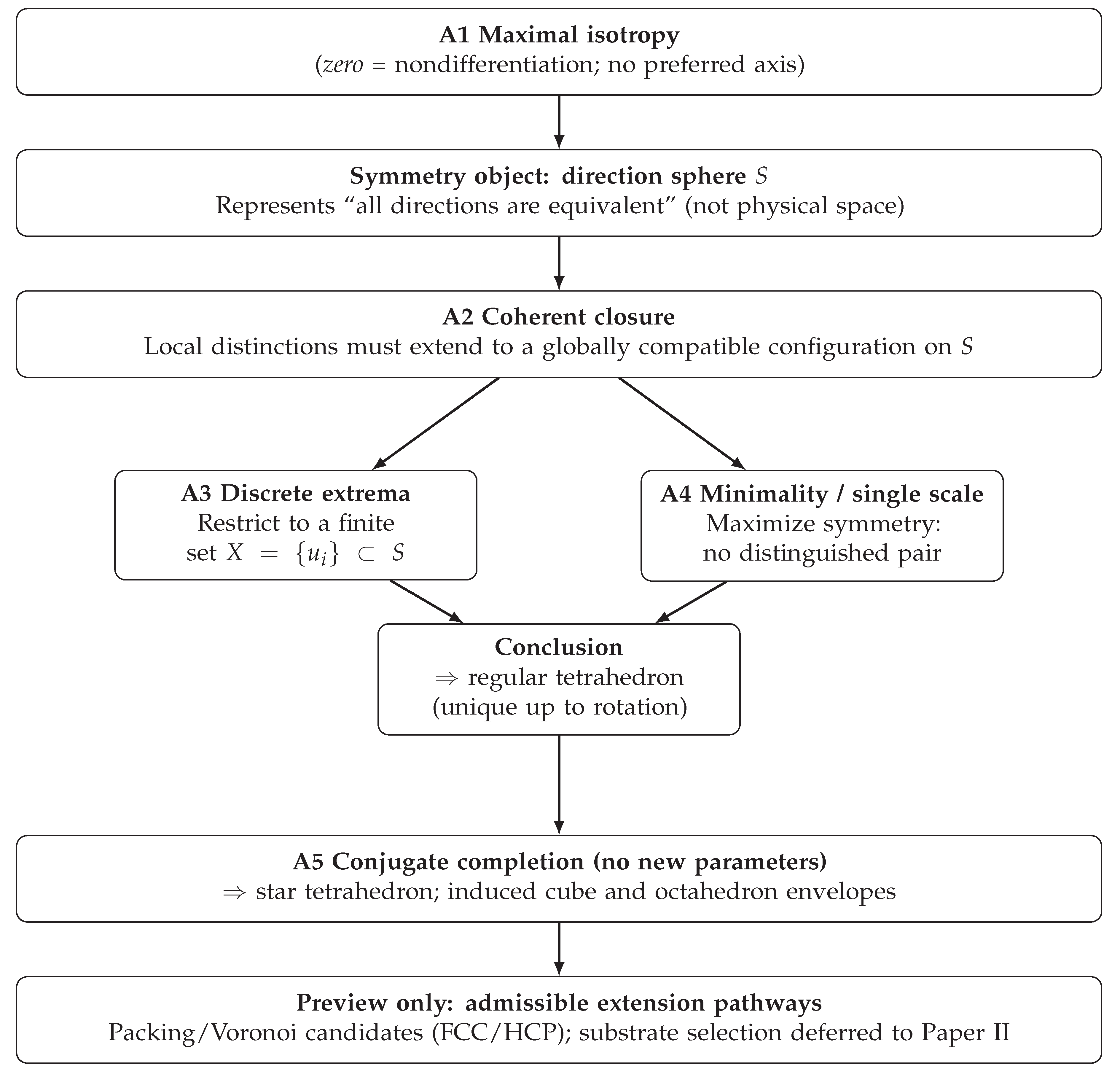 Preprints 197877 g001