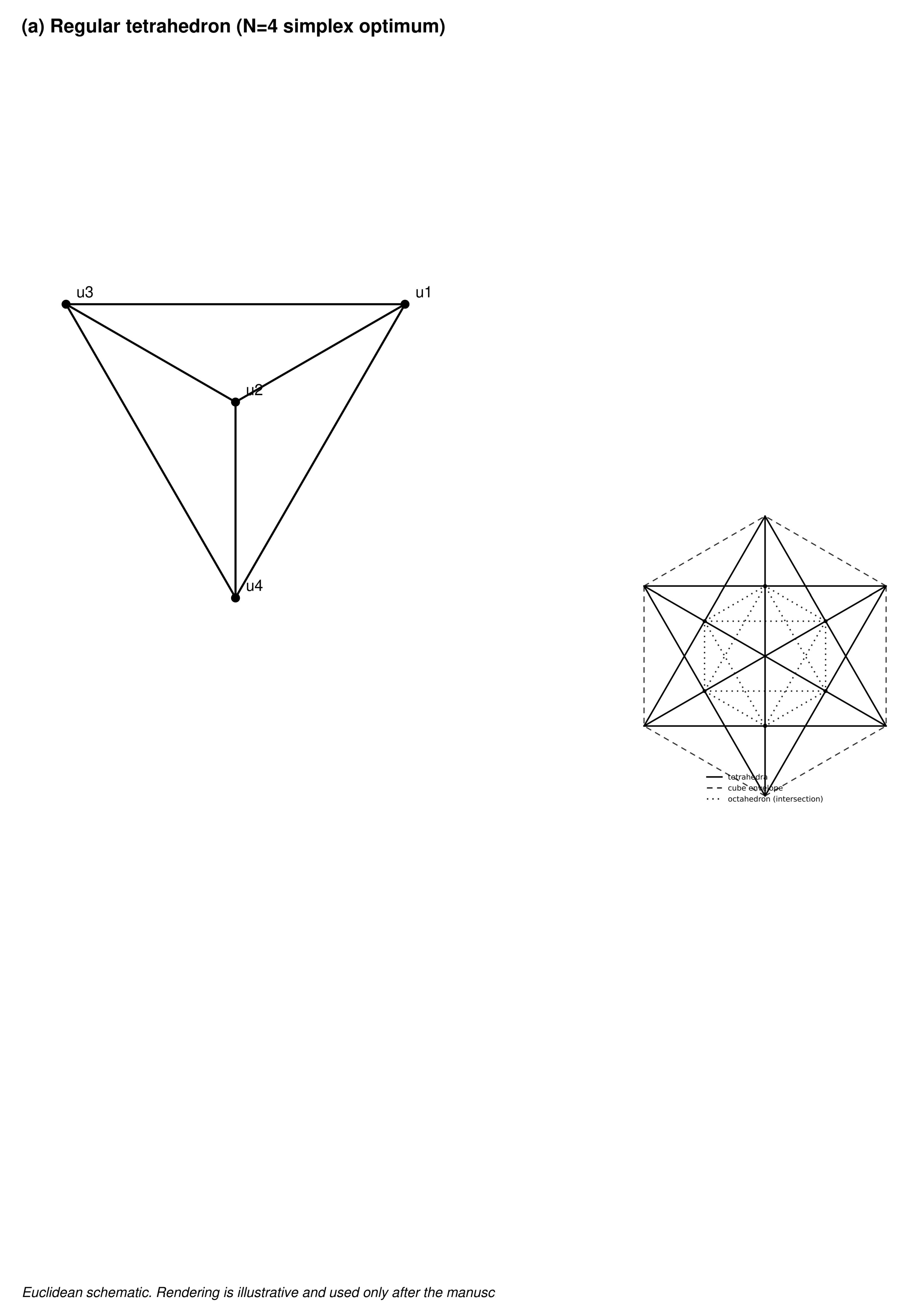 Preprints 197877 g002