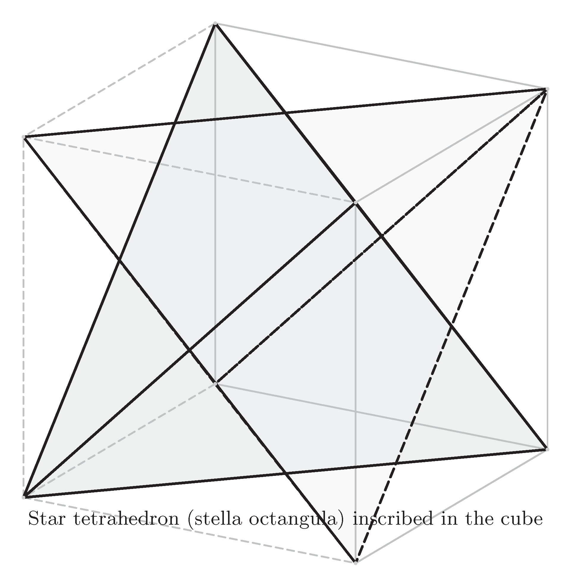 Preprints 197877 g003