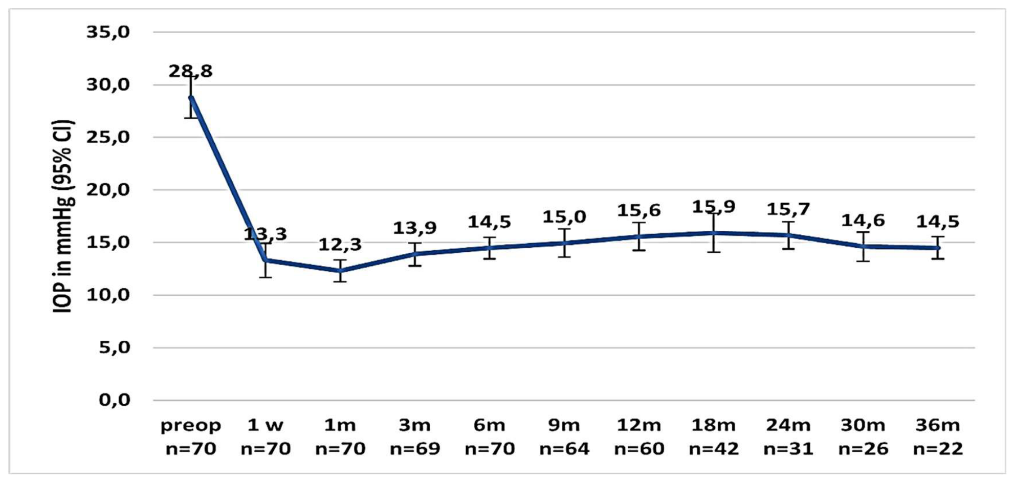 Preprints 228194 g003