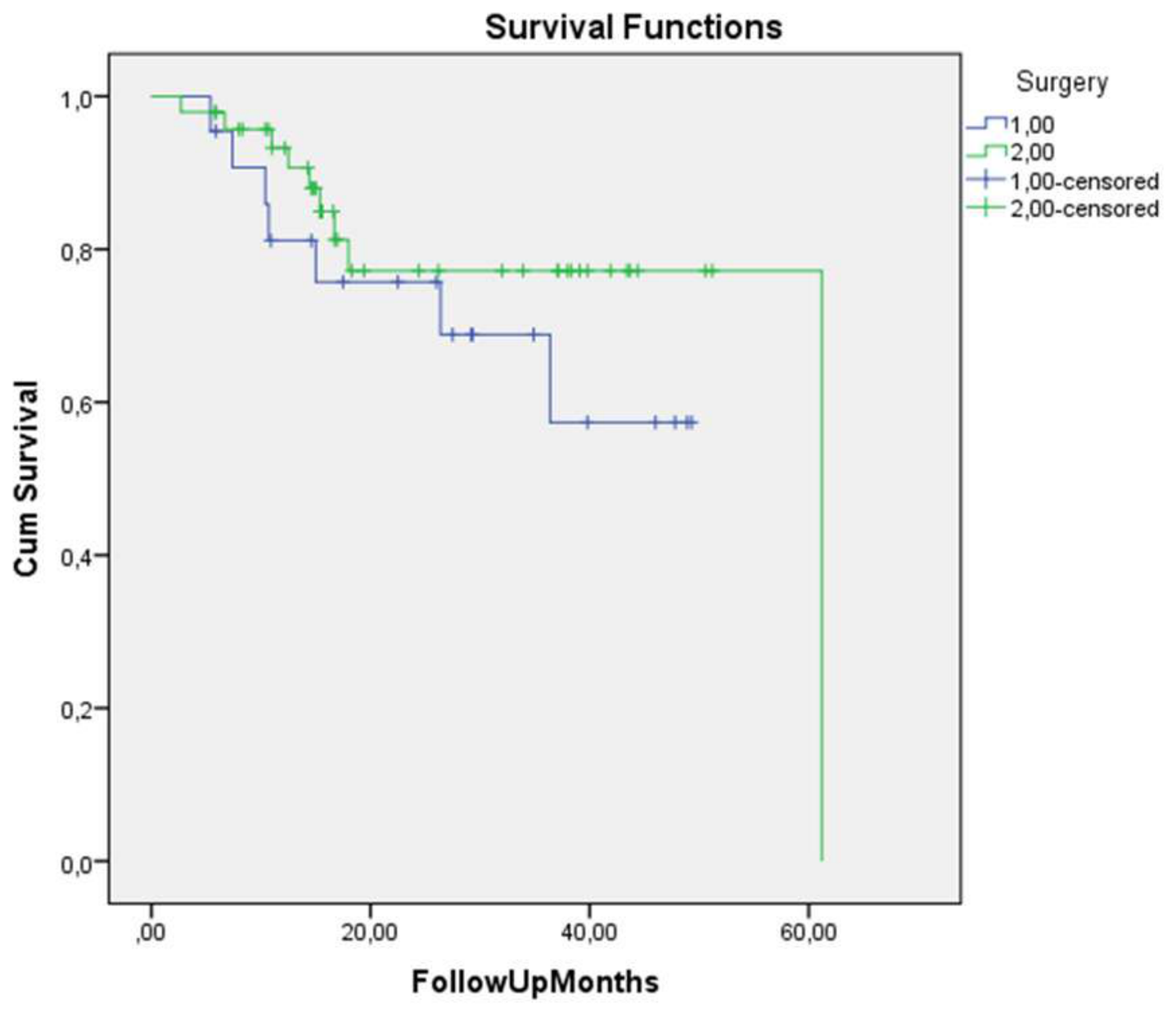 Preprints 228194 g005