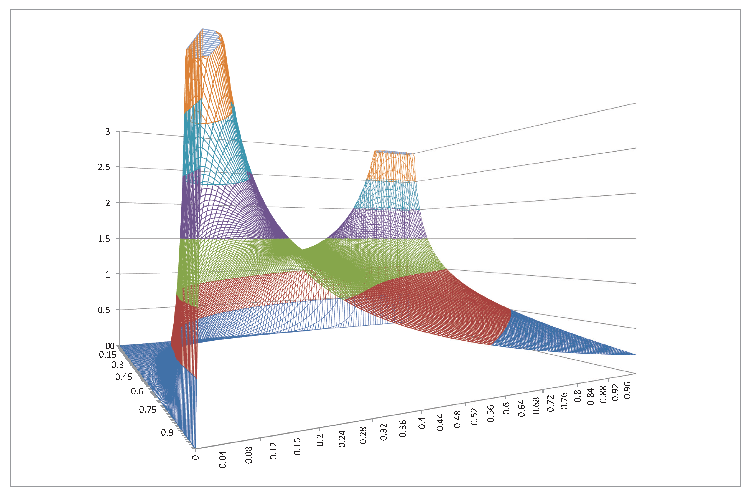 Preprints 190453 g001