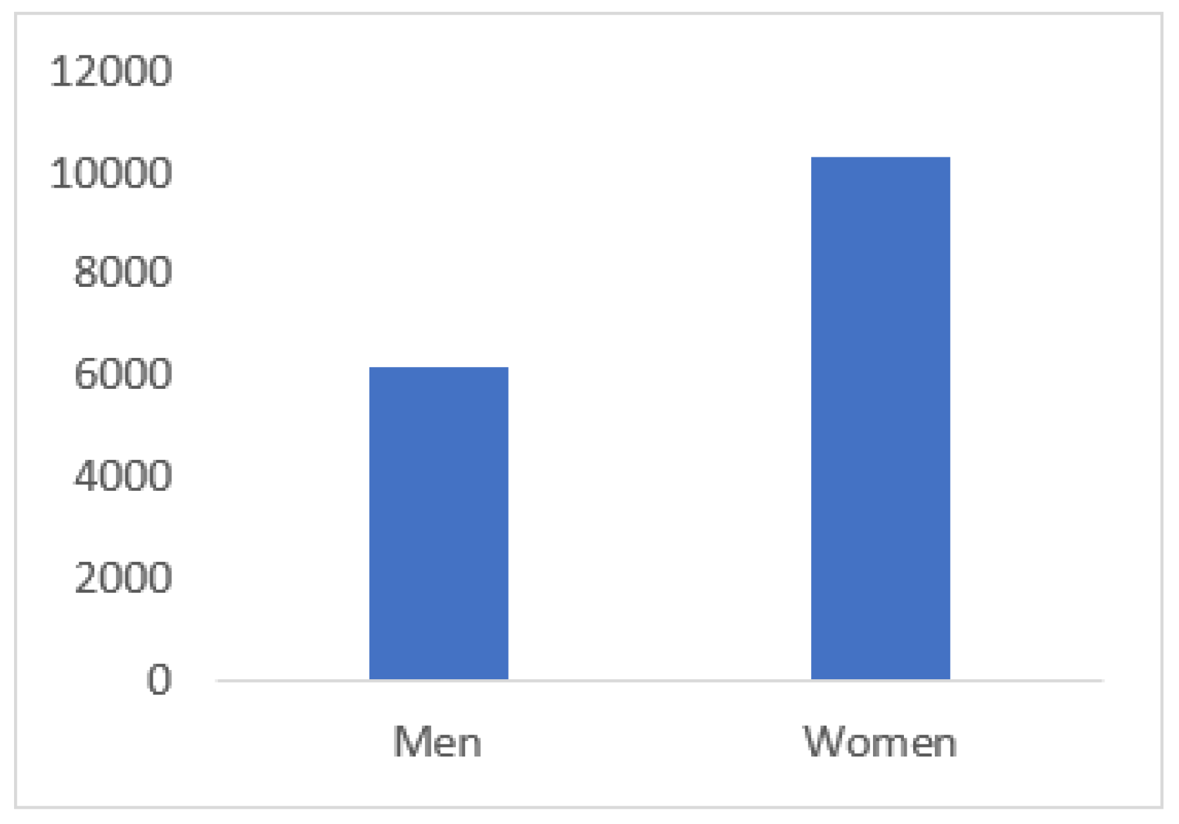Preprints 190873 g001