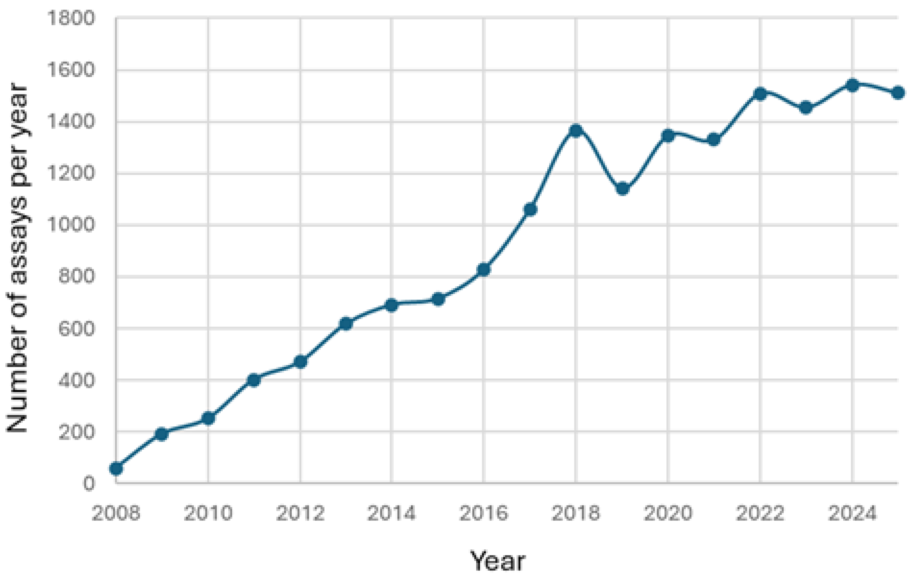 Preprints 190873 g002