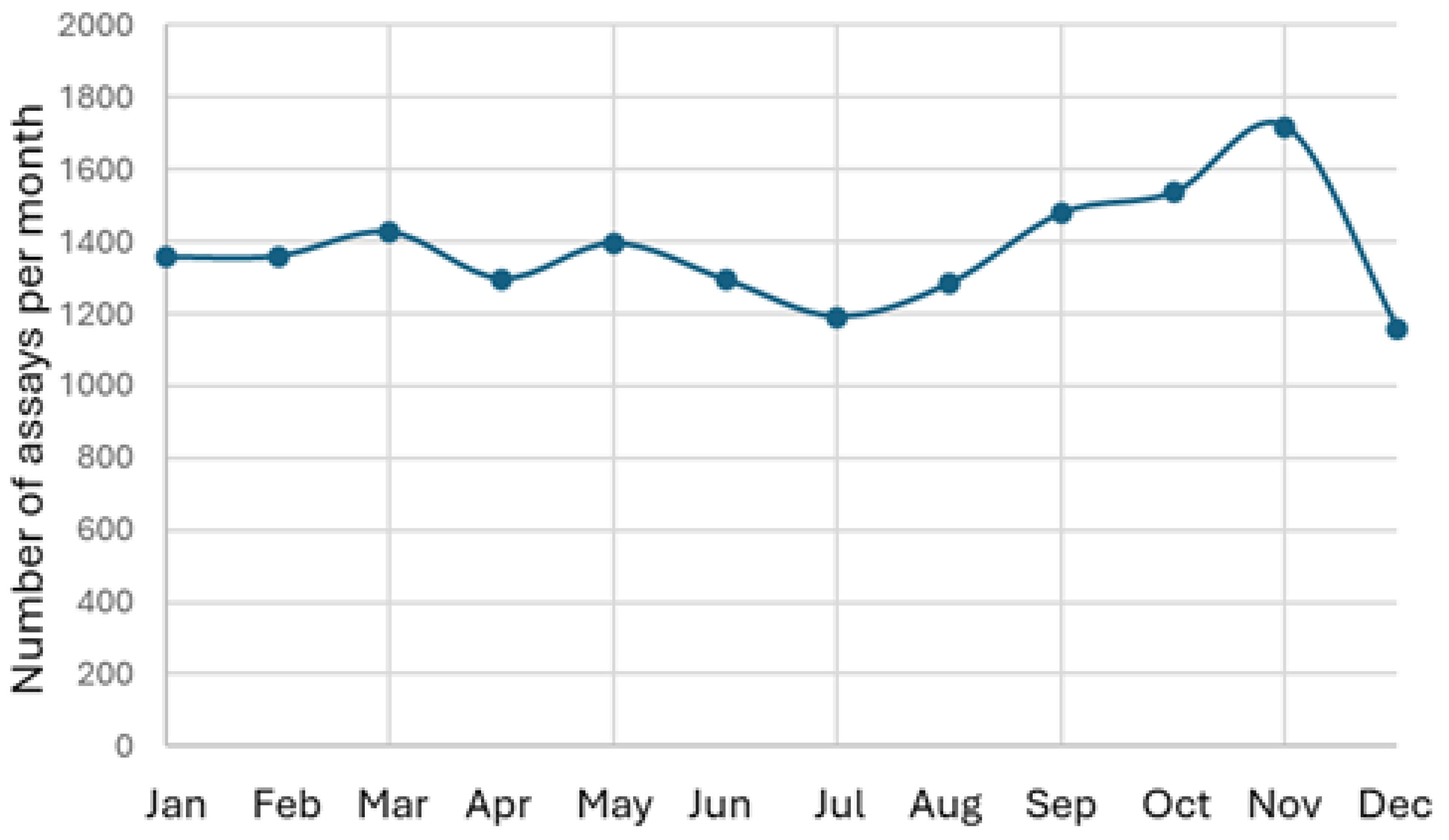 Preprints 190873 g004