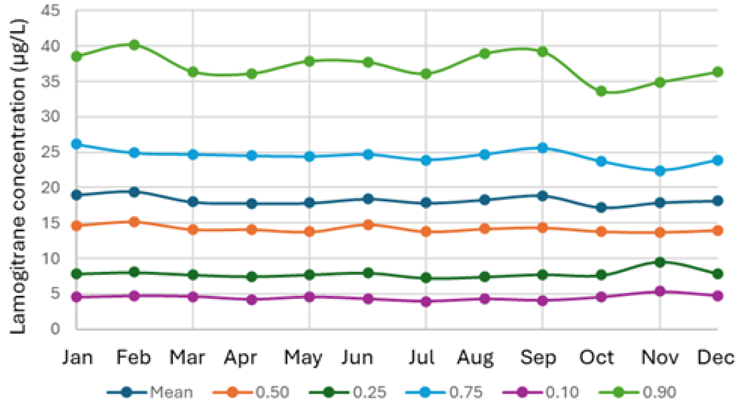 Preprints 190873 g005