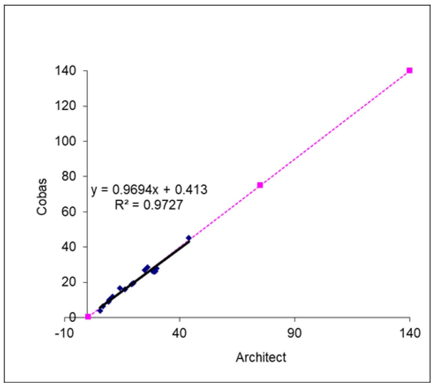 Preprints 190873 g006
