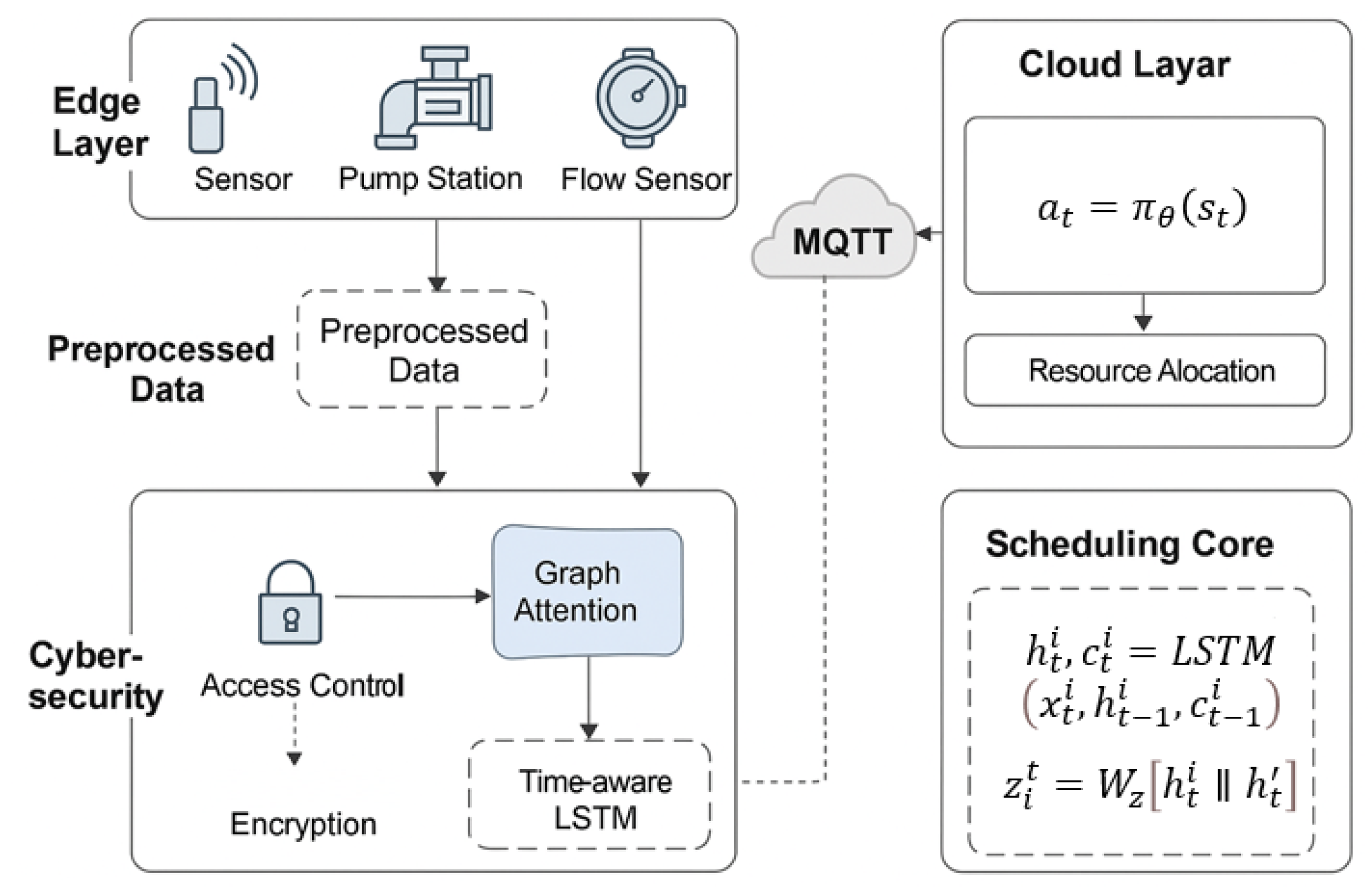 Preprints 161540 g001