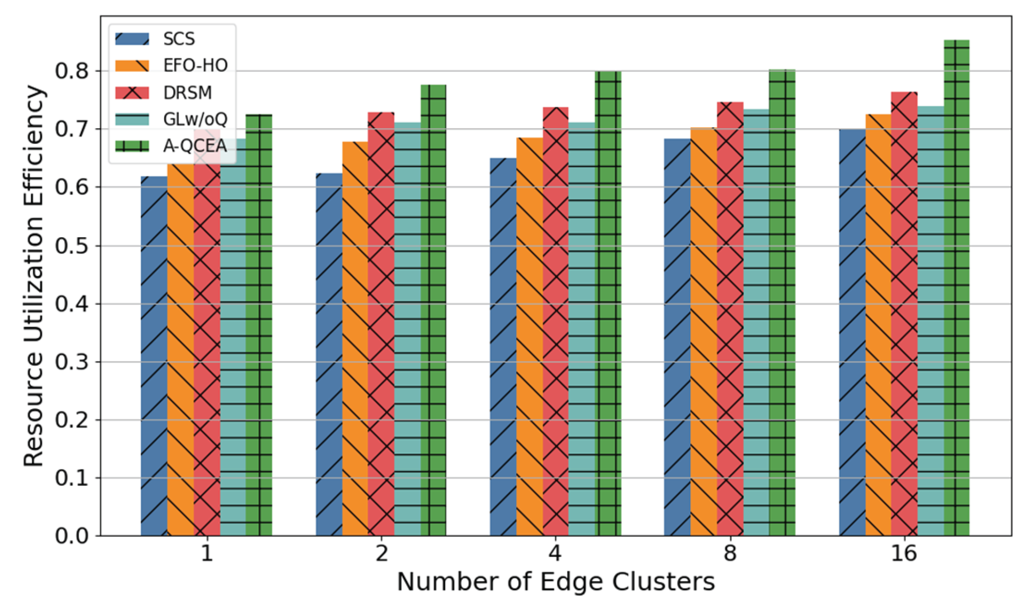 Preprints 161540 g003