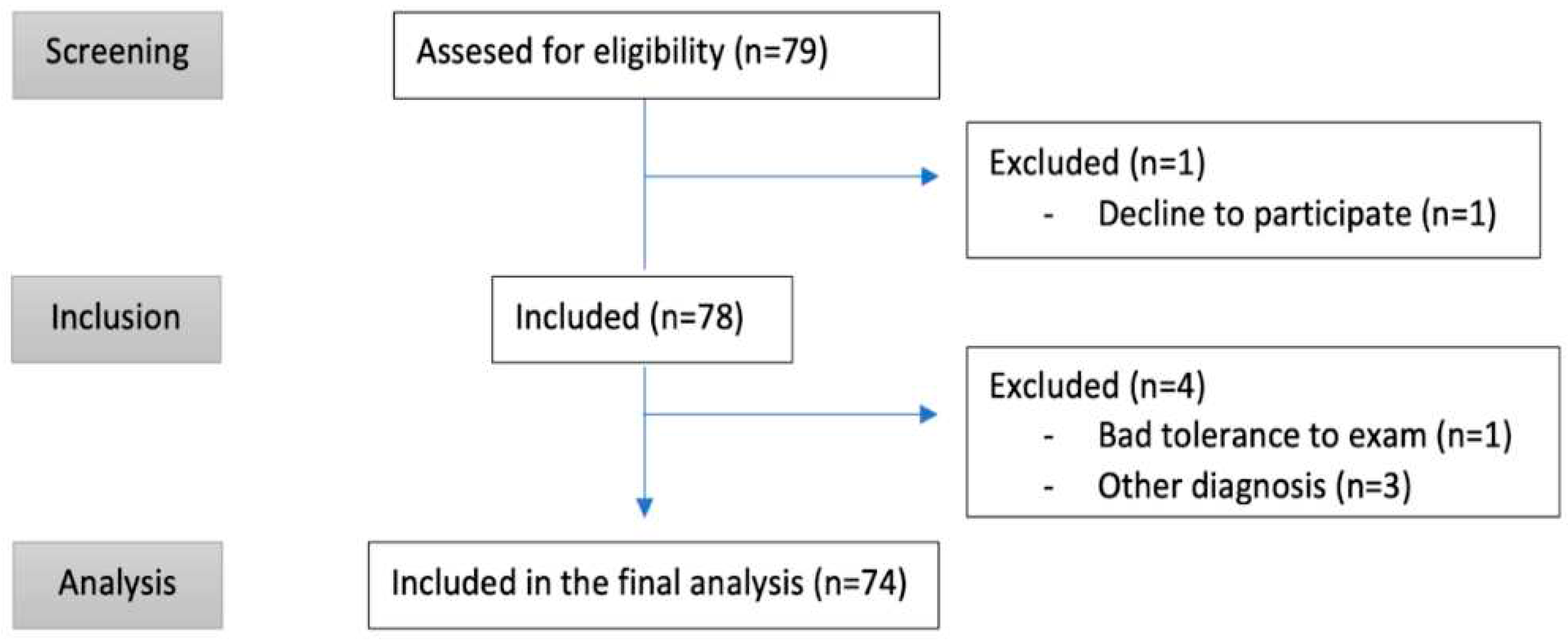 Preprints 66854 g001
