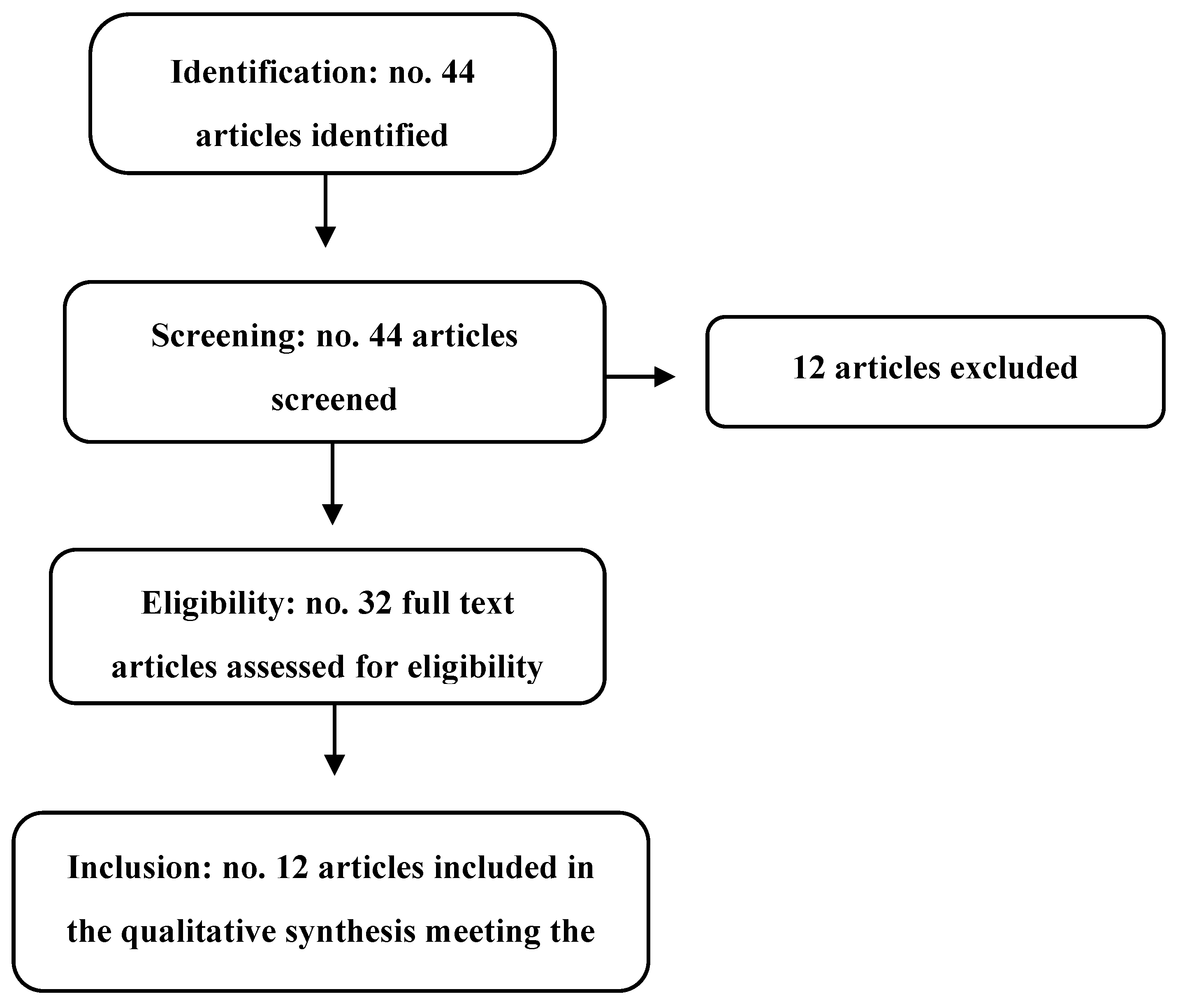 Preprints 175900 g001