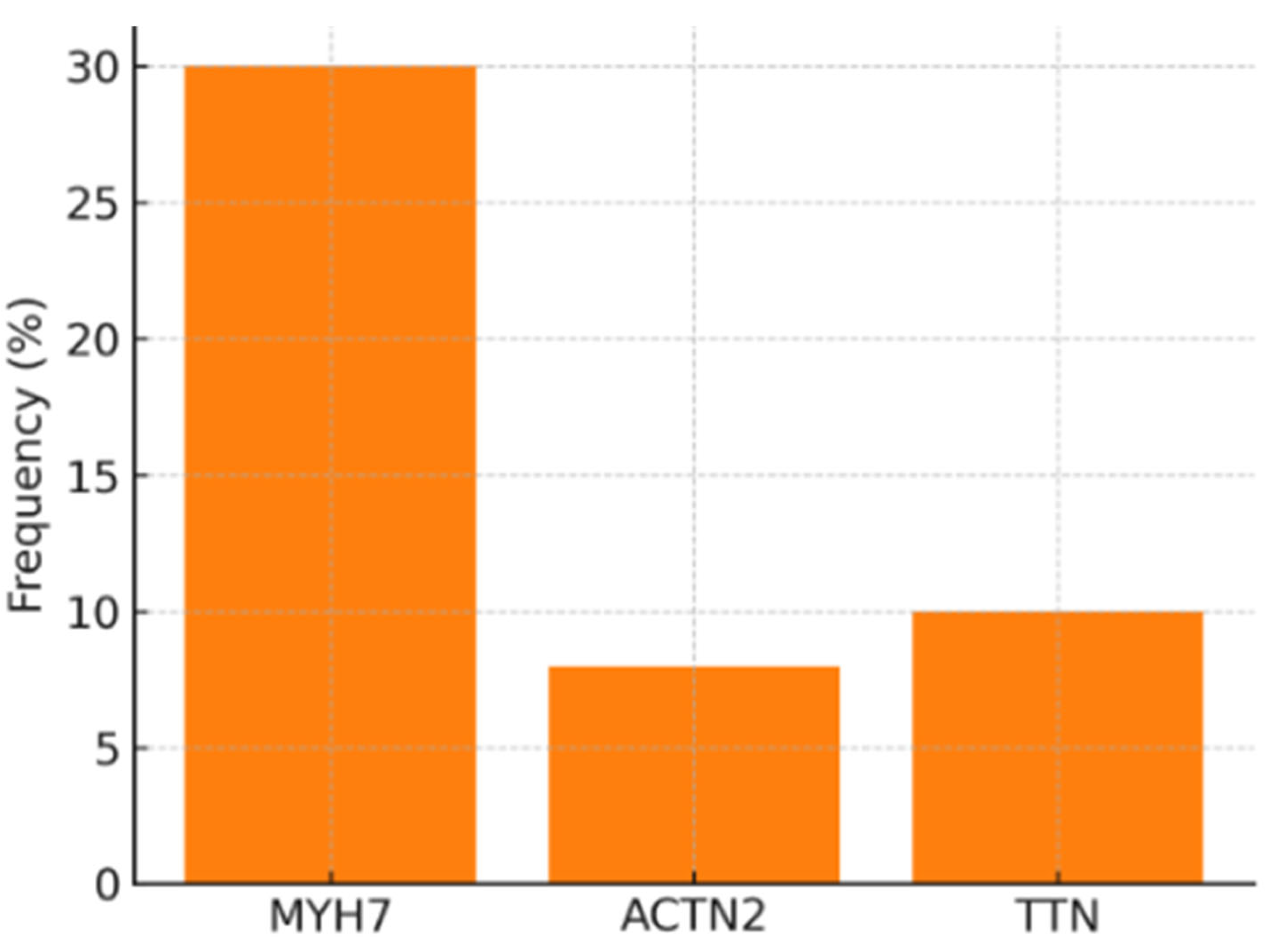 Preprints 168934 g002