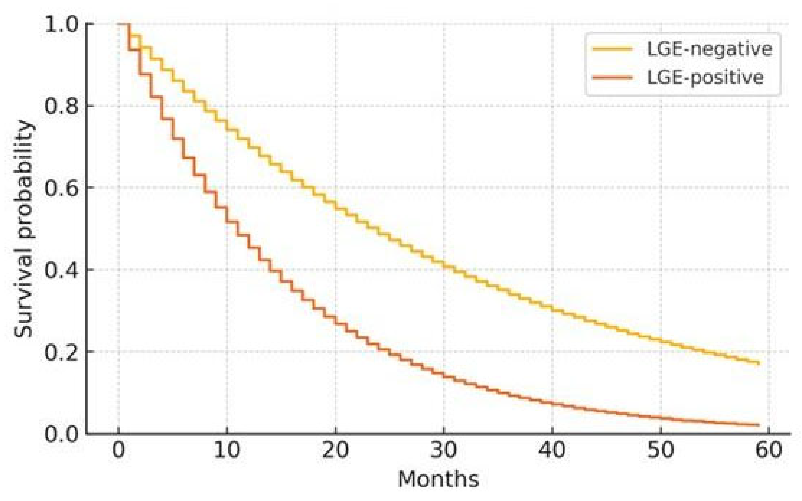 Preprints 168934 g003