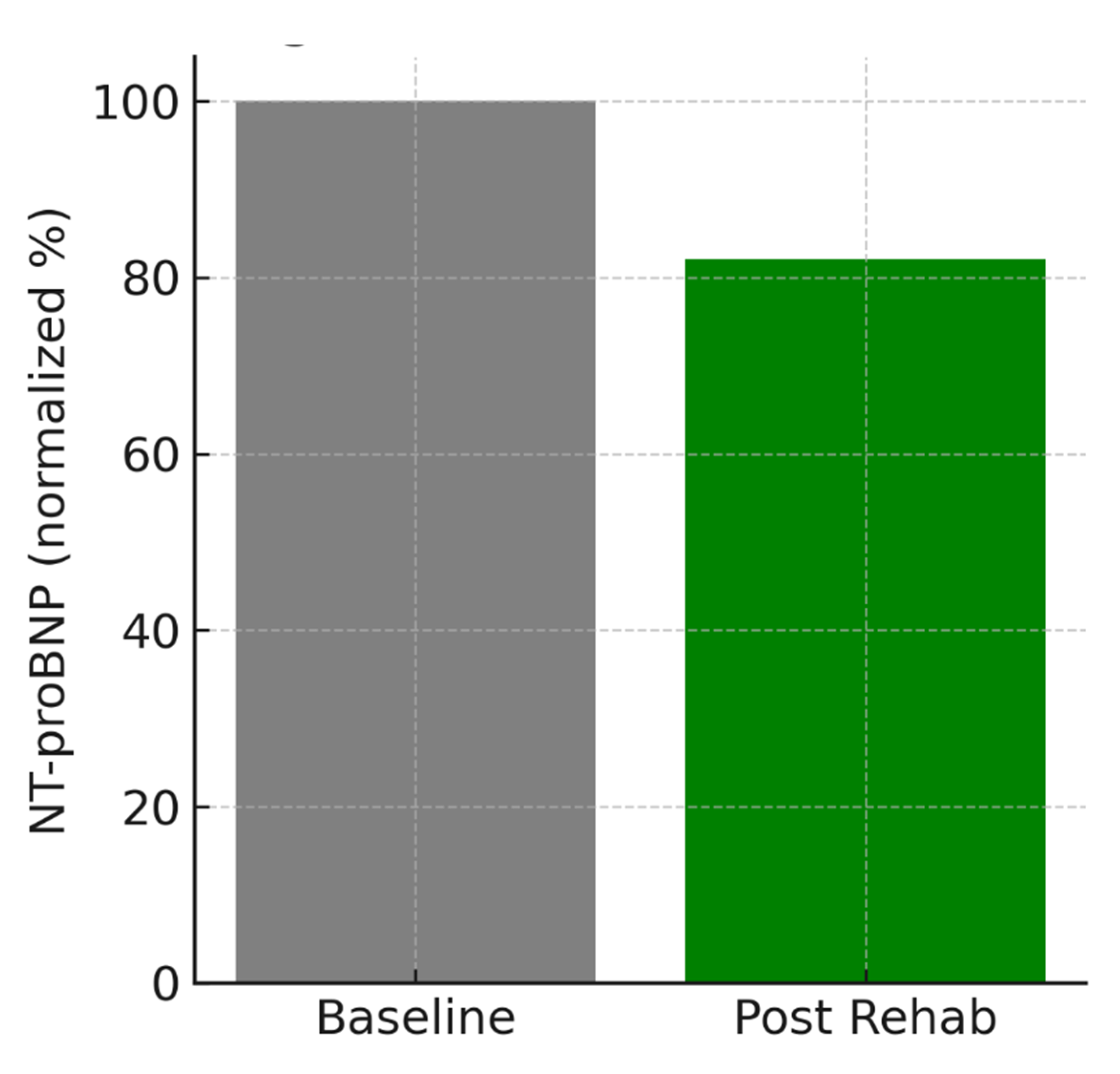 Preprints 168934 g004