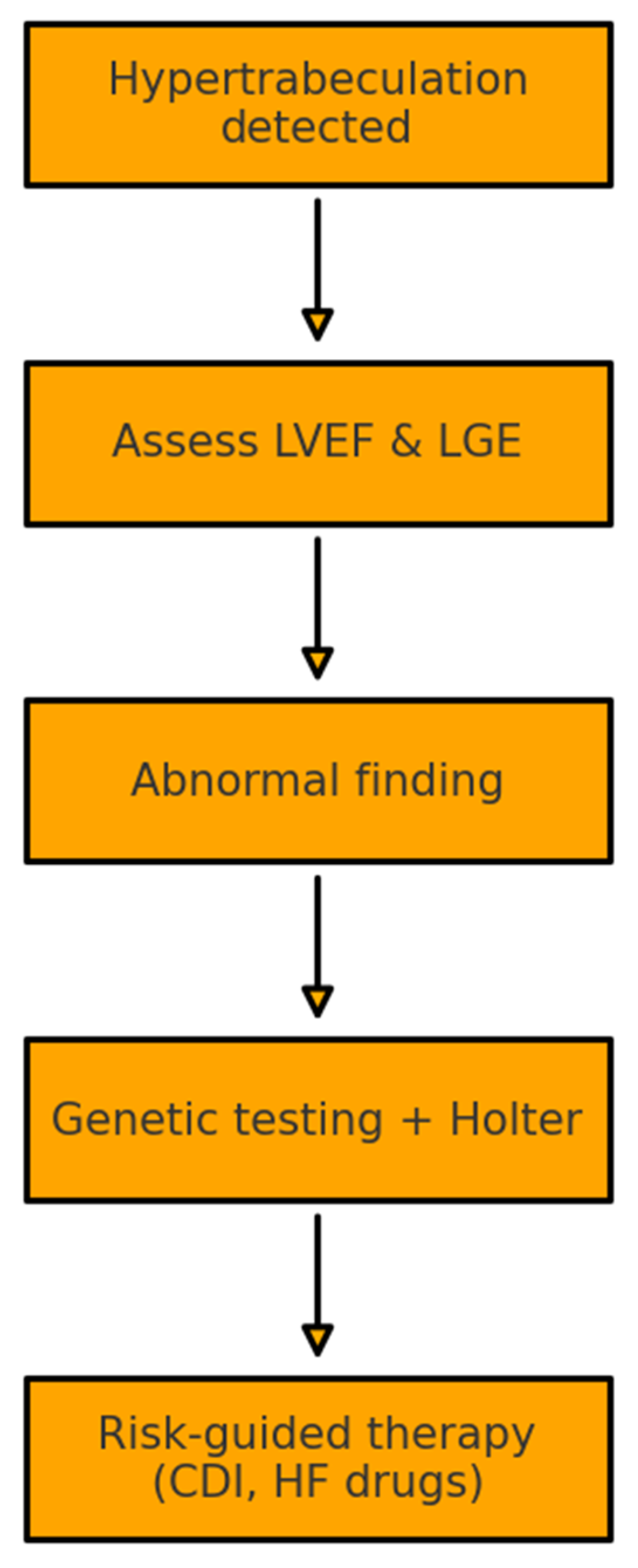Preprints 168934 g005