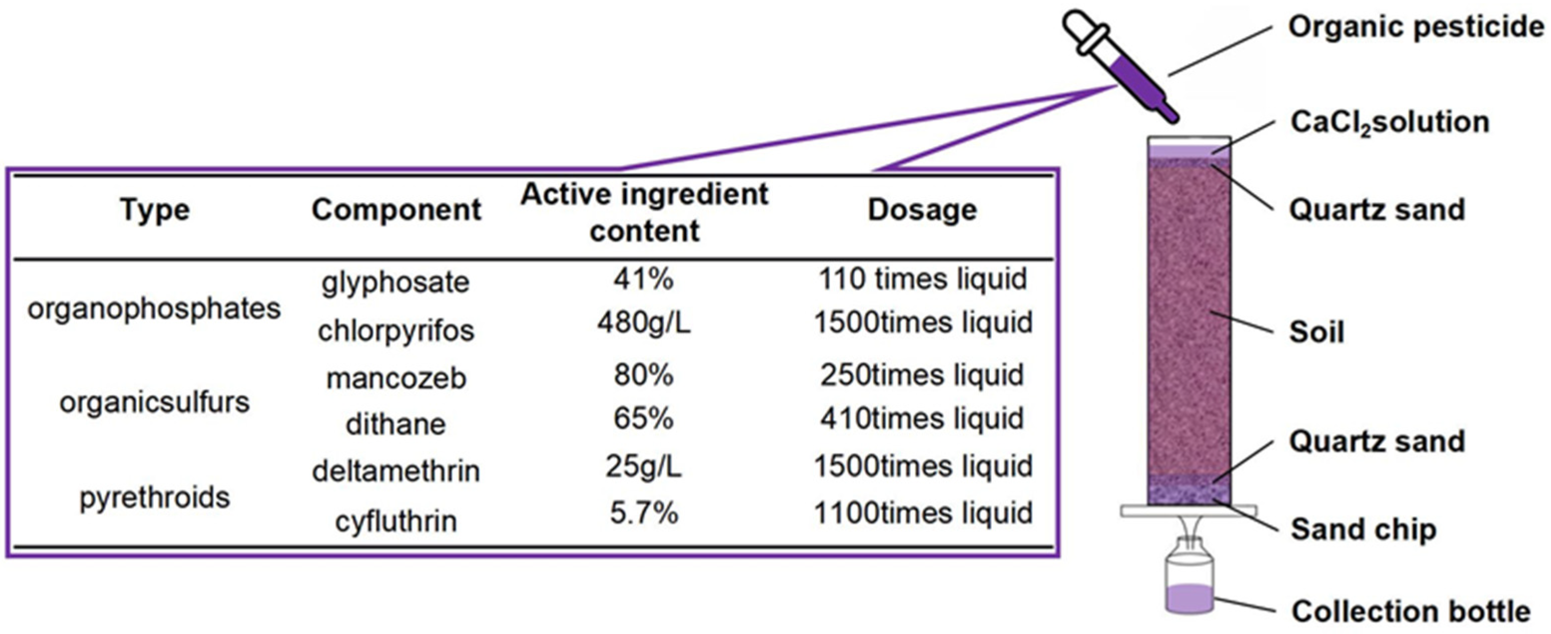 Preprints 141009 g001