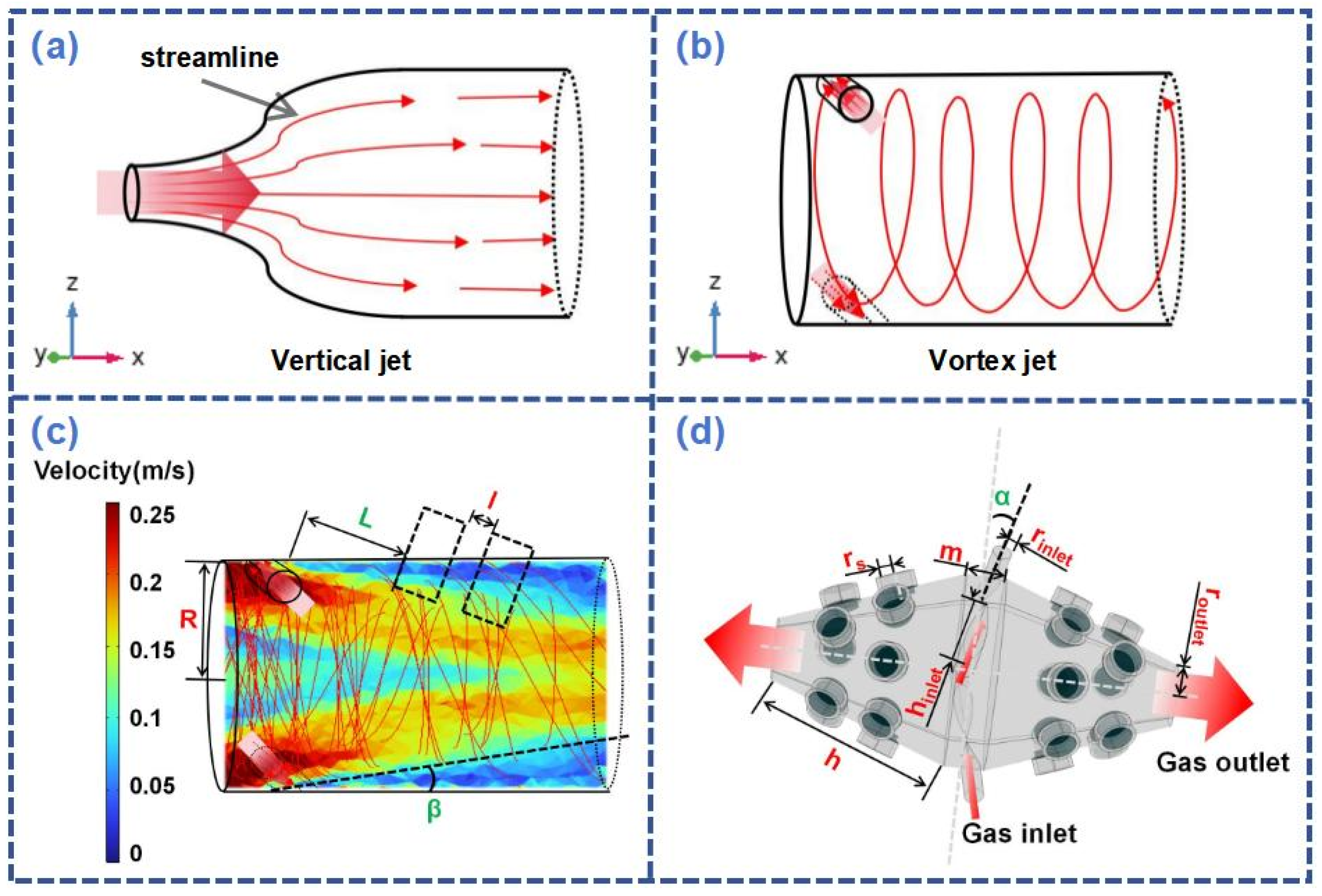 Preprints 141009 g002