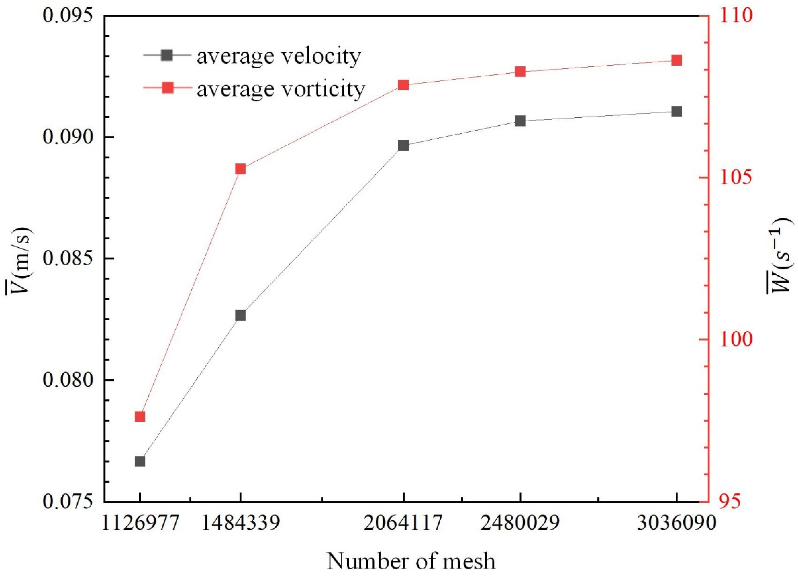 Preprints 141009 g003