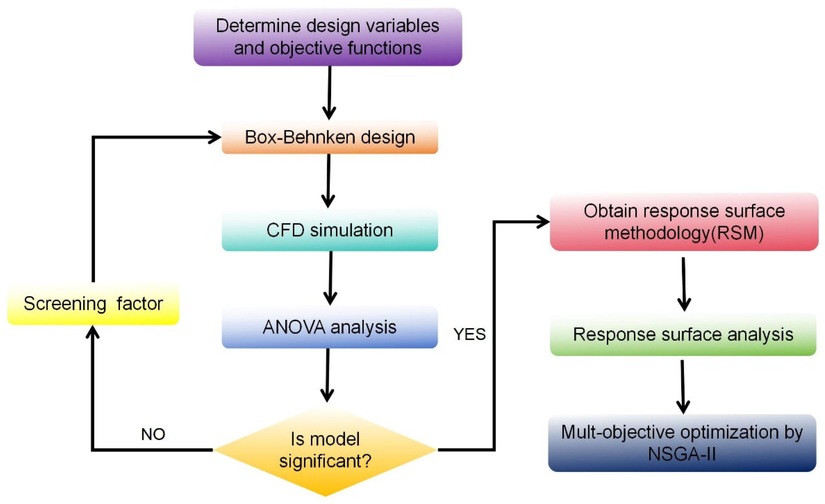 Preprints 141009 g004