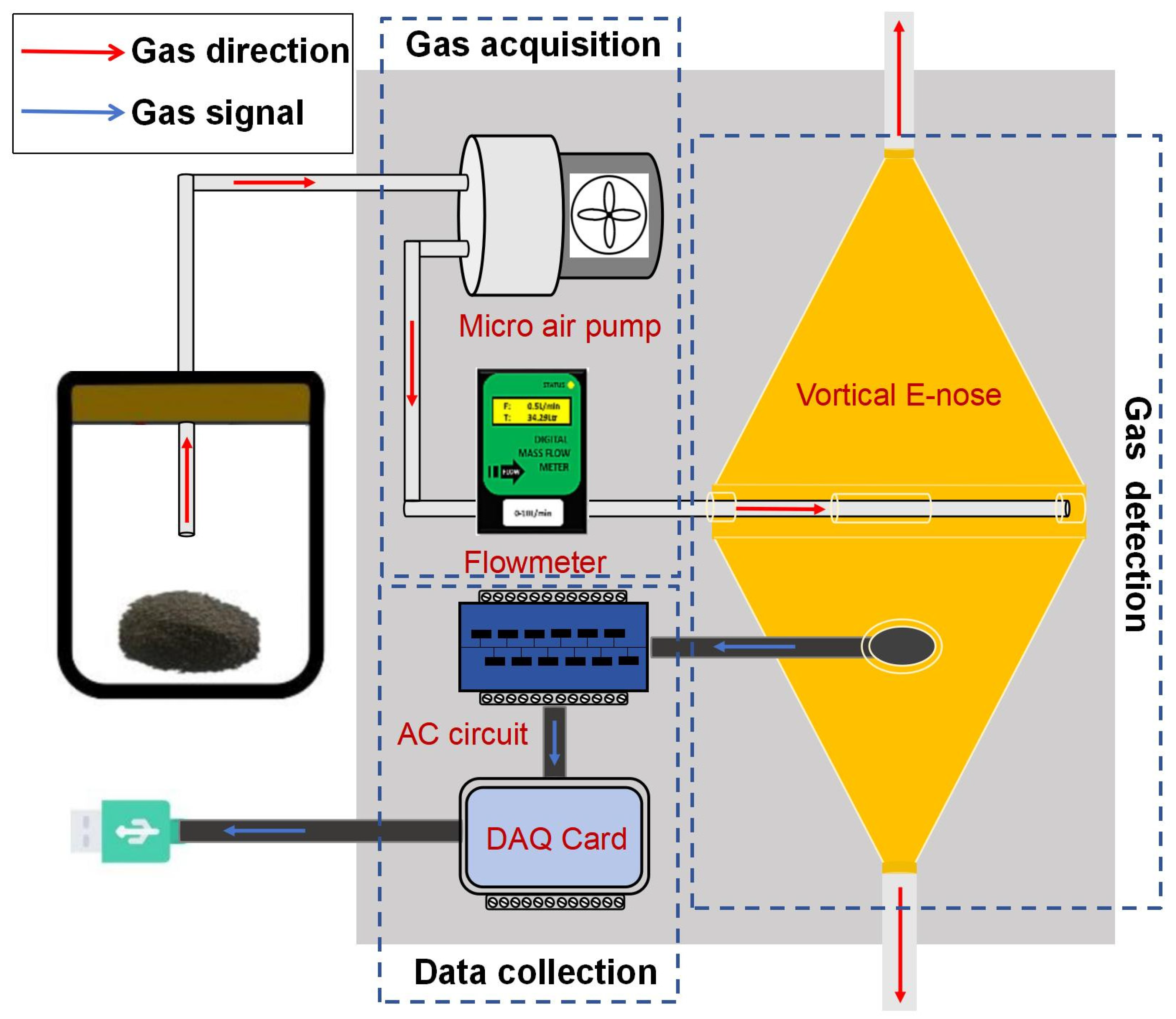 Preprints 141009 g005