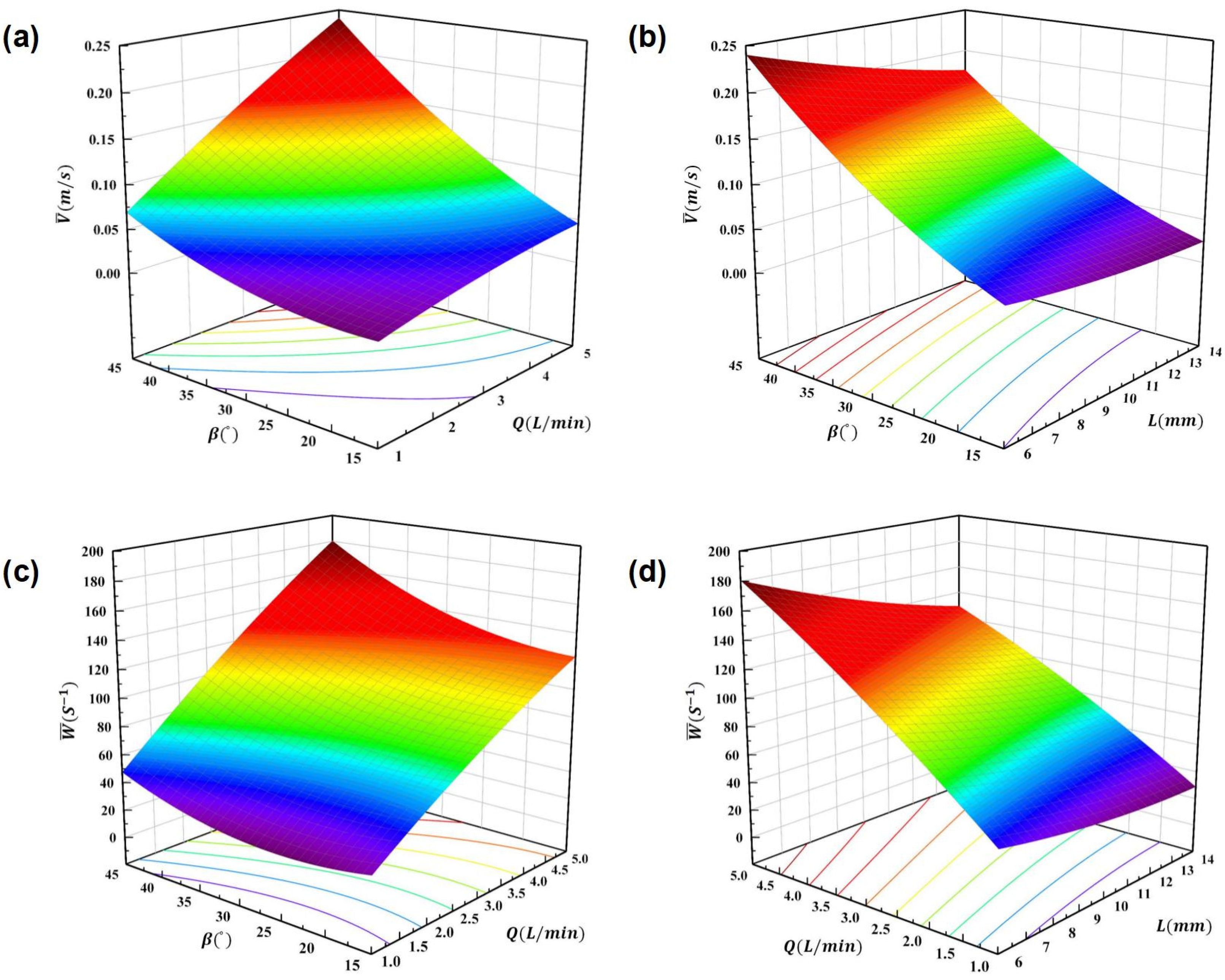 Preprints 141009 g006