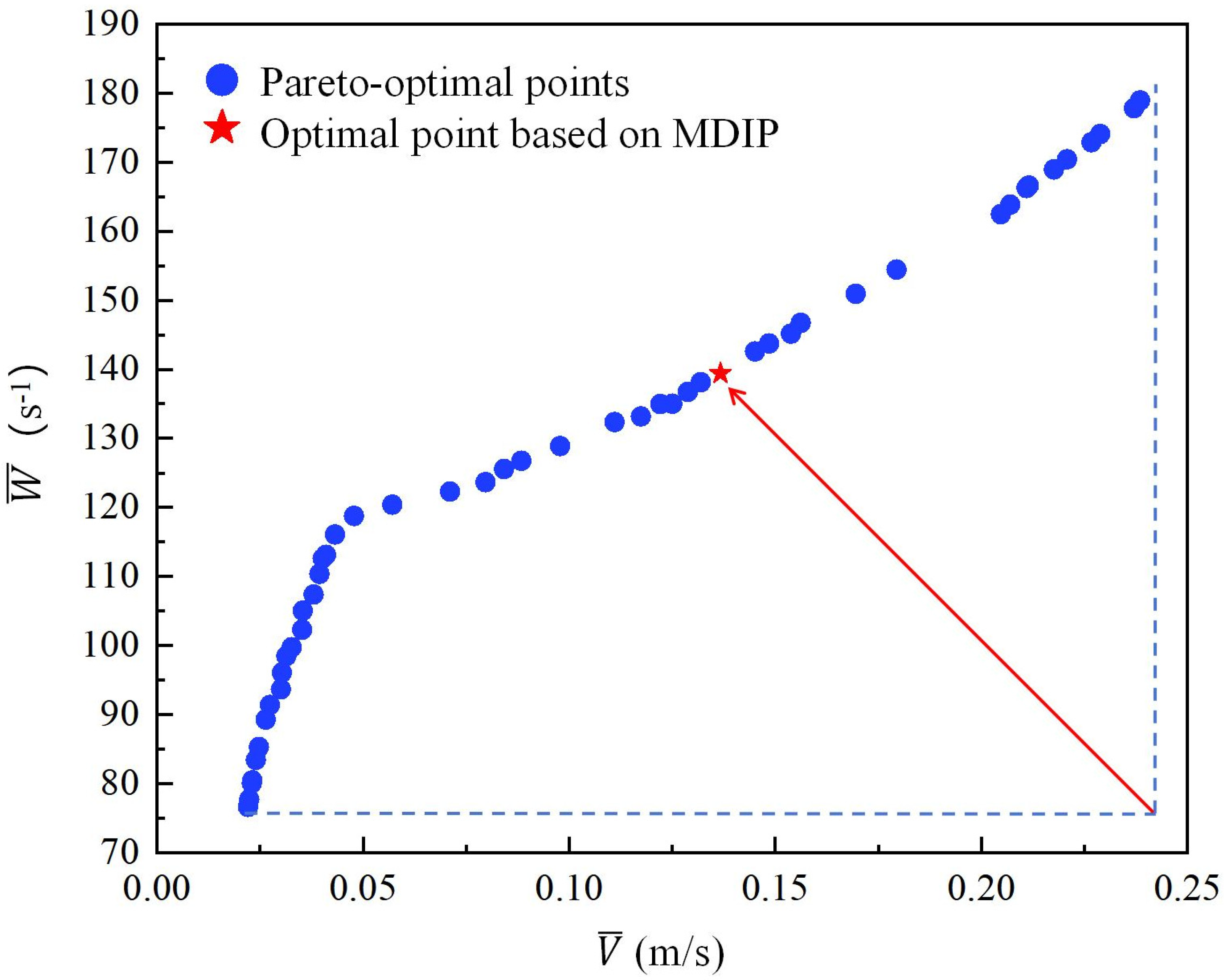 Preprints 141009 g007