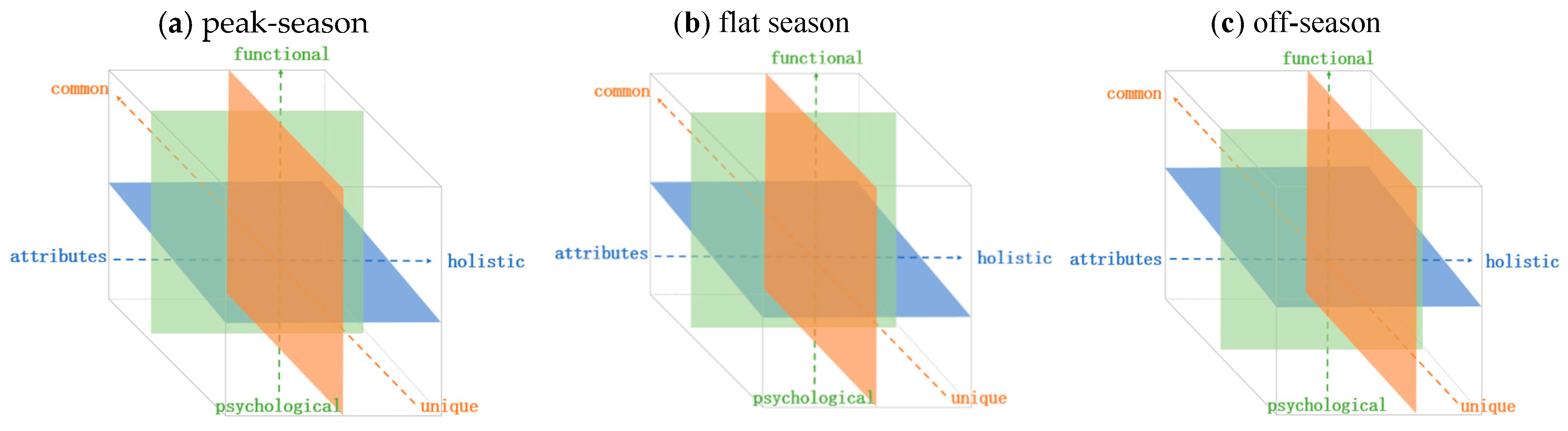 Preprints 151469 g001