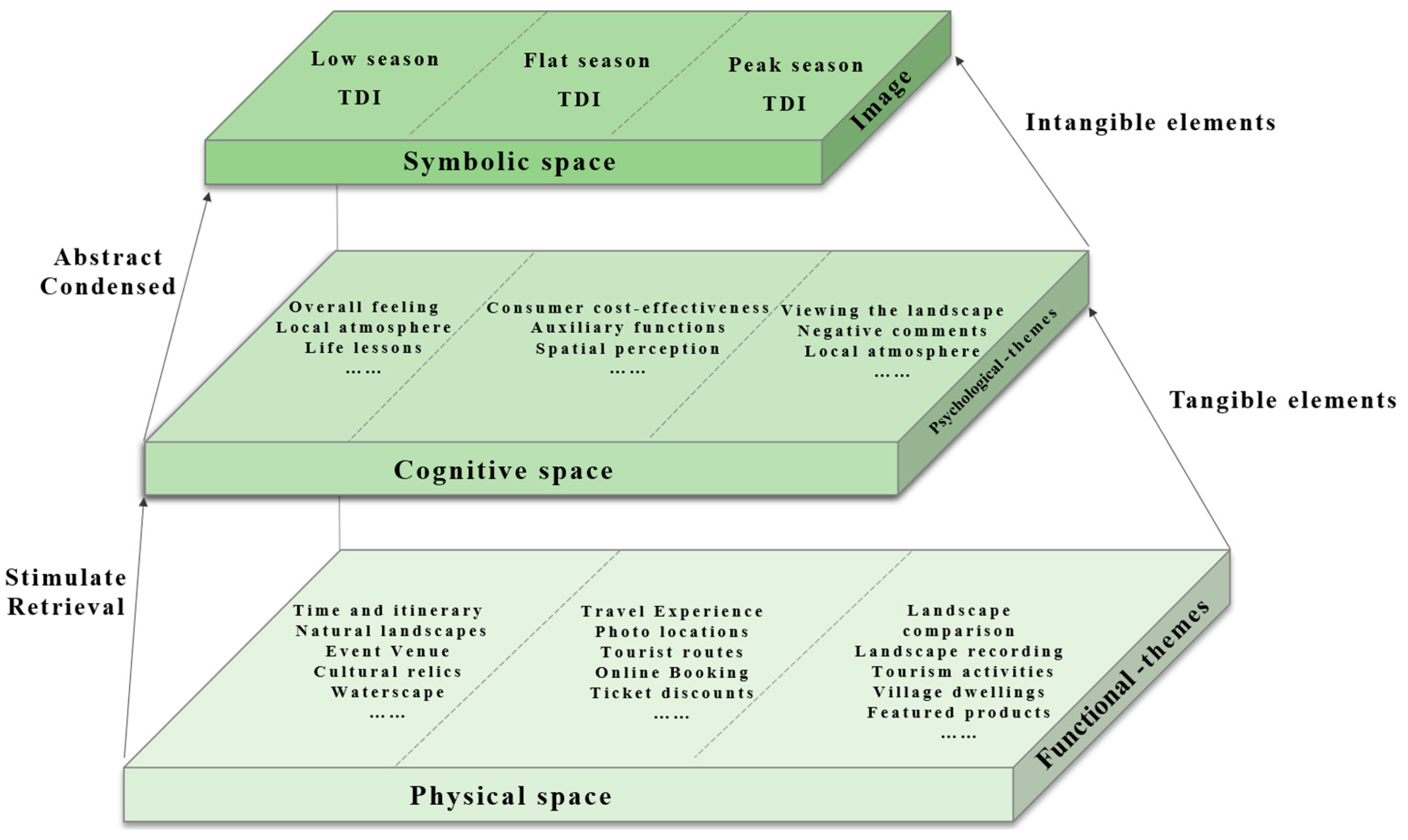 Preprints 151469 g002
