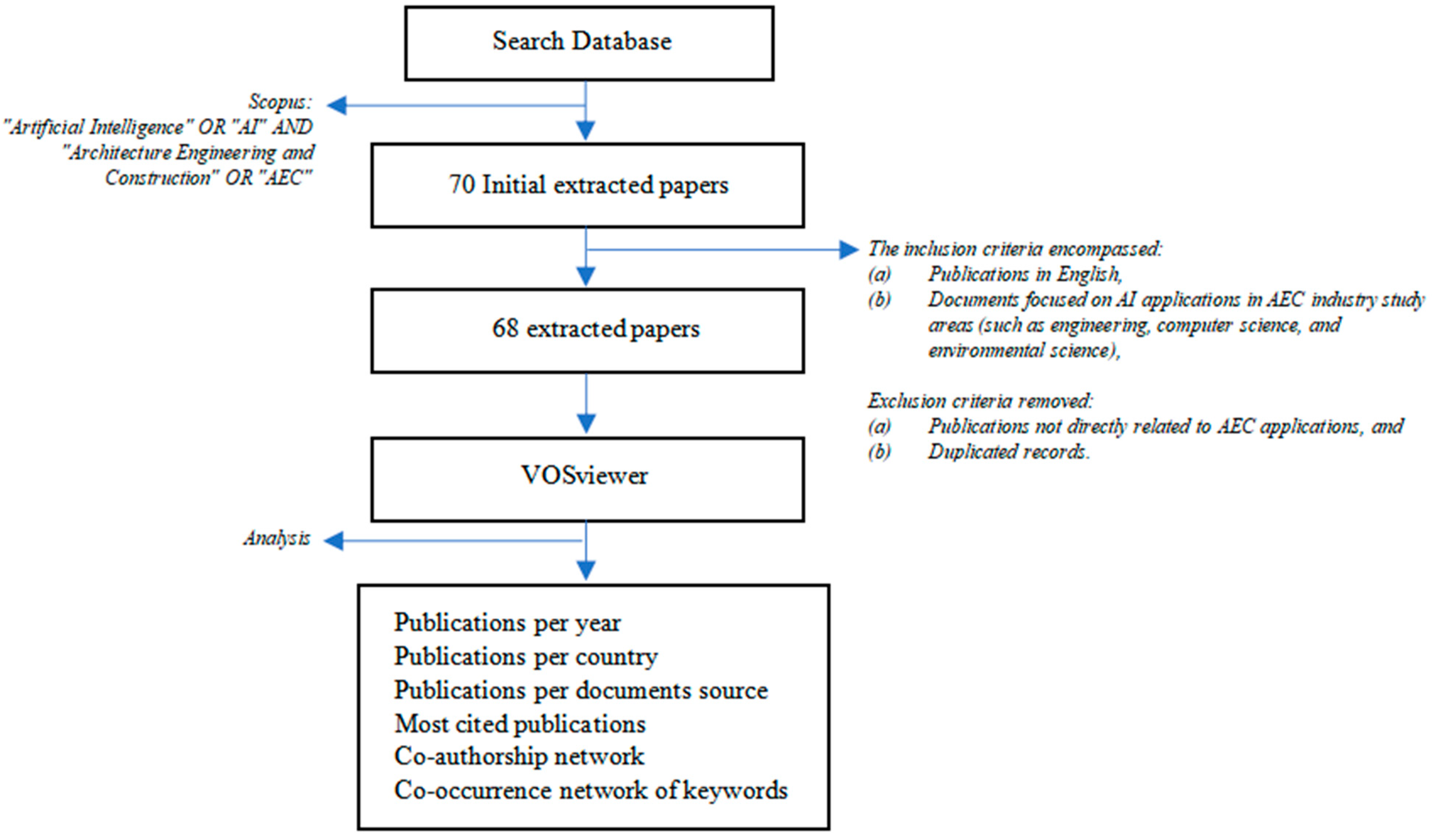 Preprints 166585 g001