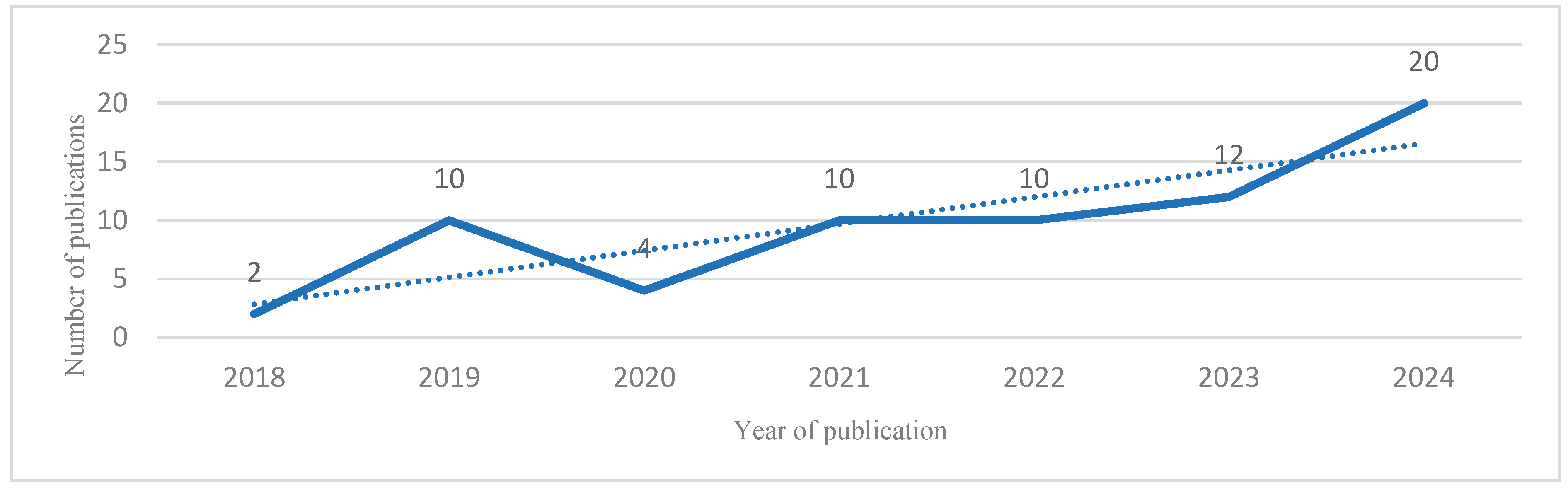 Preprints 166585 g002