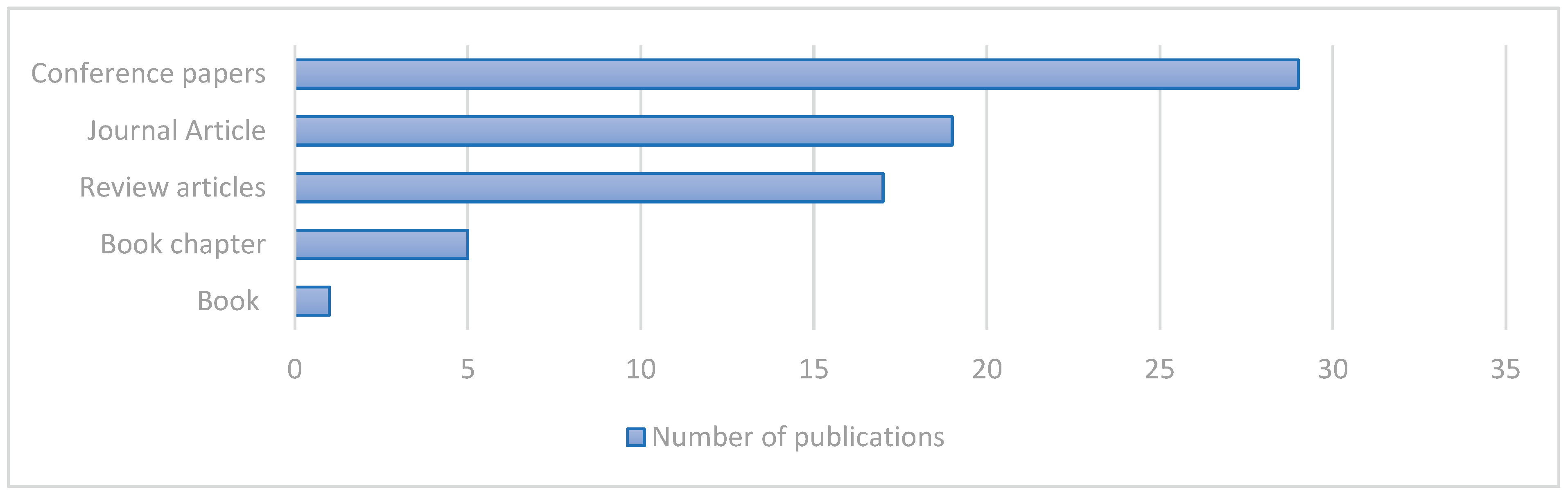 Preprints 166585 g003