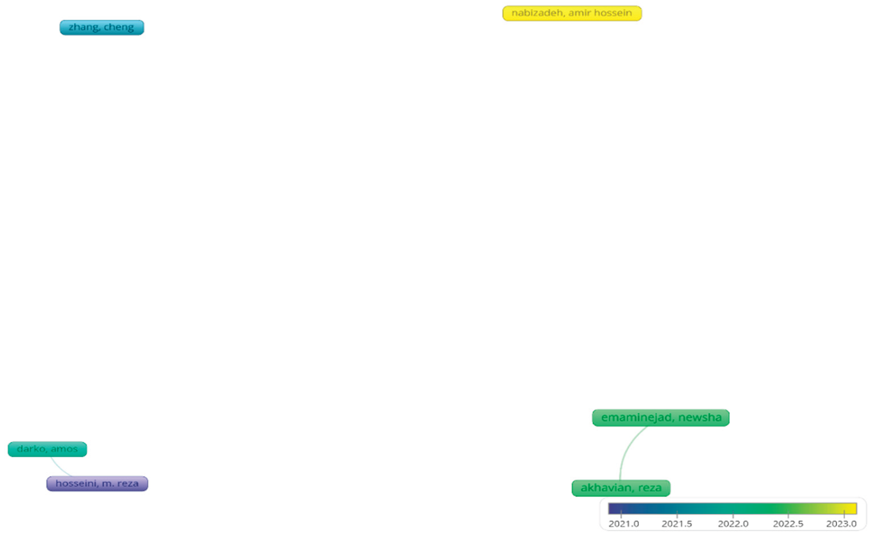 Preprints 166585 g005